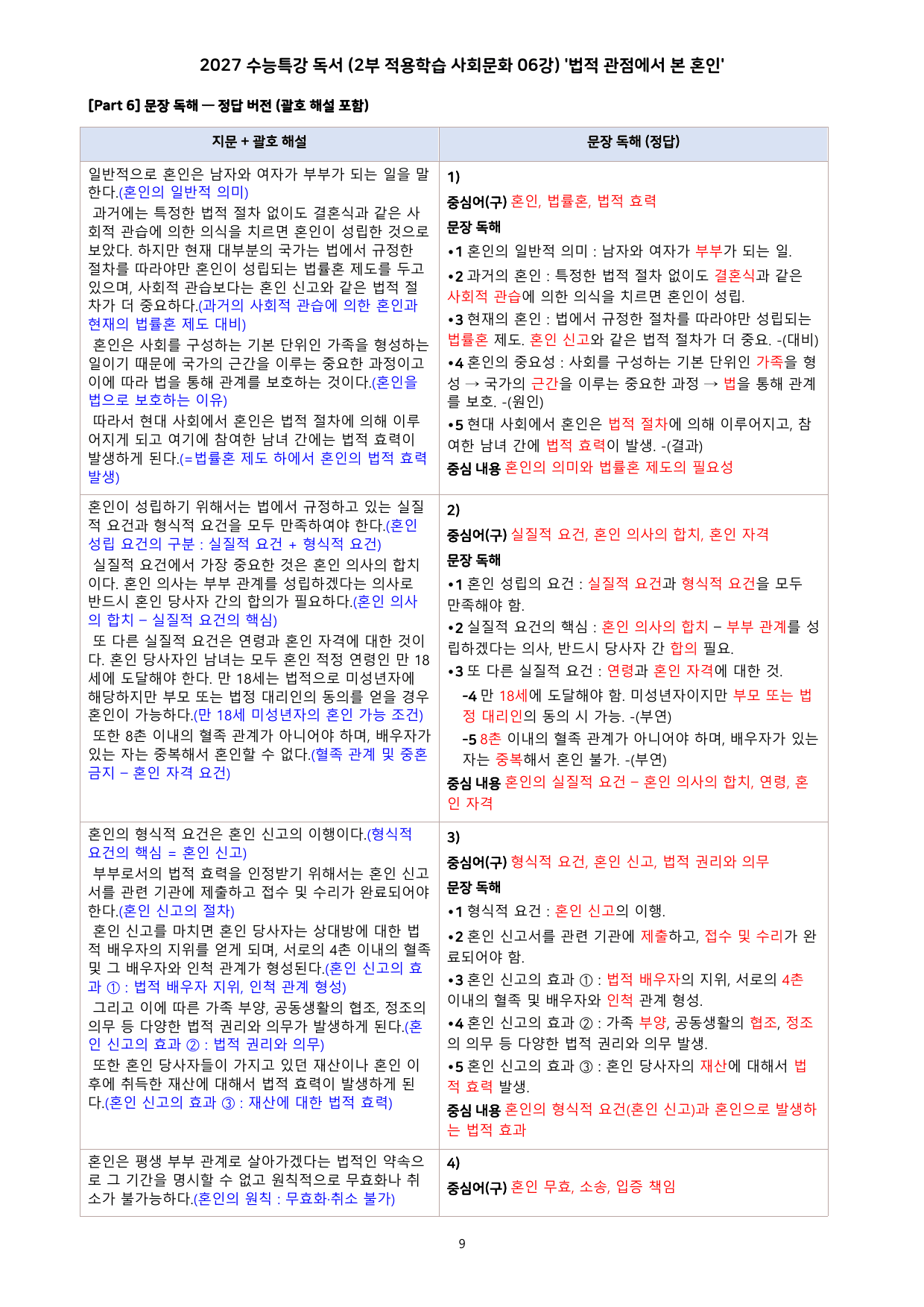 27 수특 독서 (2부 적용학습 사회문화 01-13강) 전체 분석+문제_preview_undefined