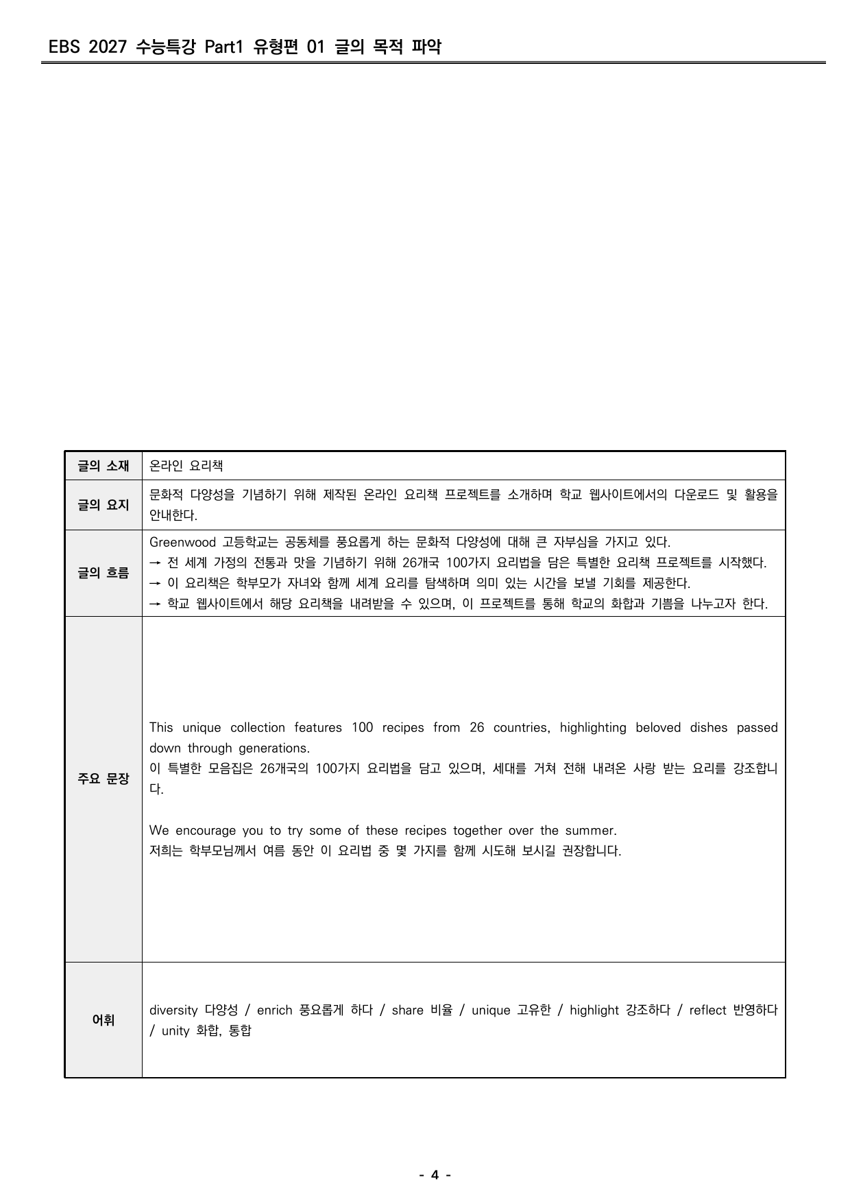 2027 수능특강 영어 1강 분석지 _preview_undefined