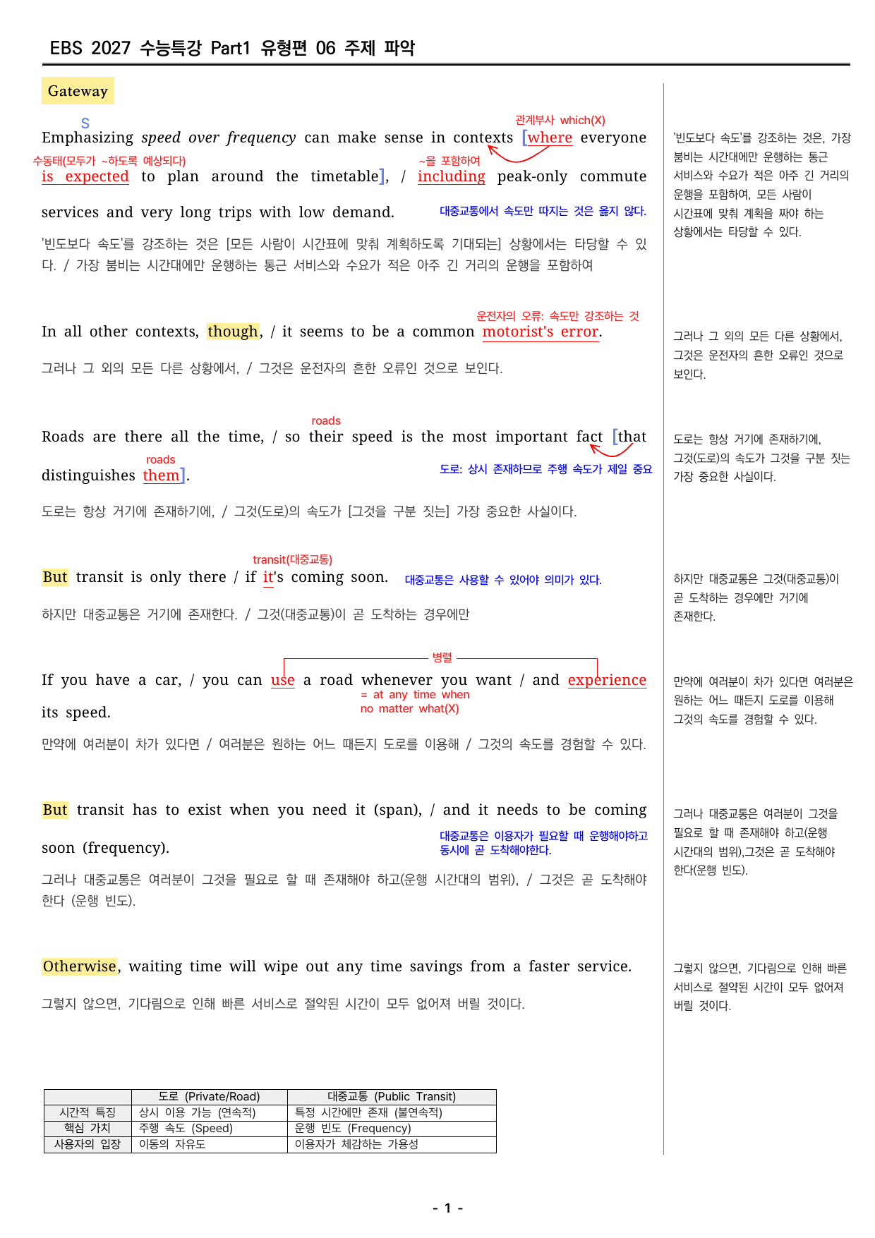 2027 수능특강 영어 6강 분석지 _preview_undefined