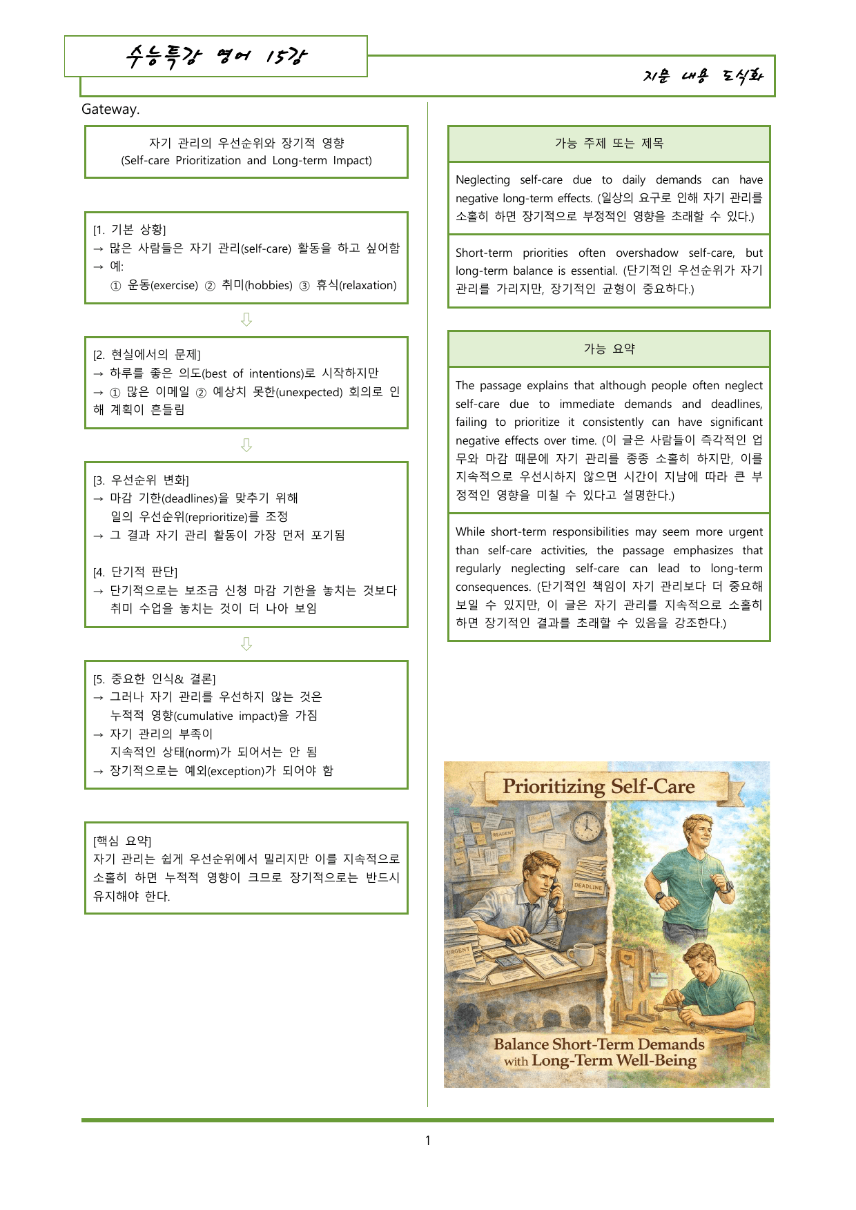 수특영어 15강 내용정리 도식화 + 이미지 (gateway 포함)_preview_undefined