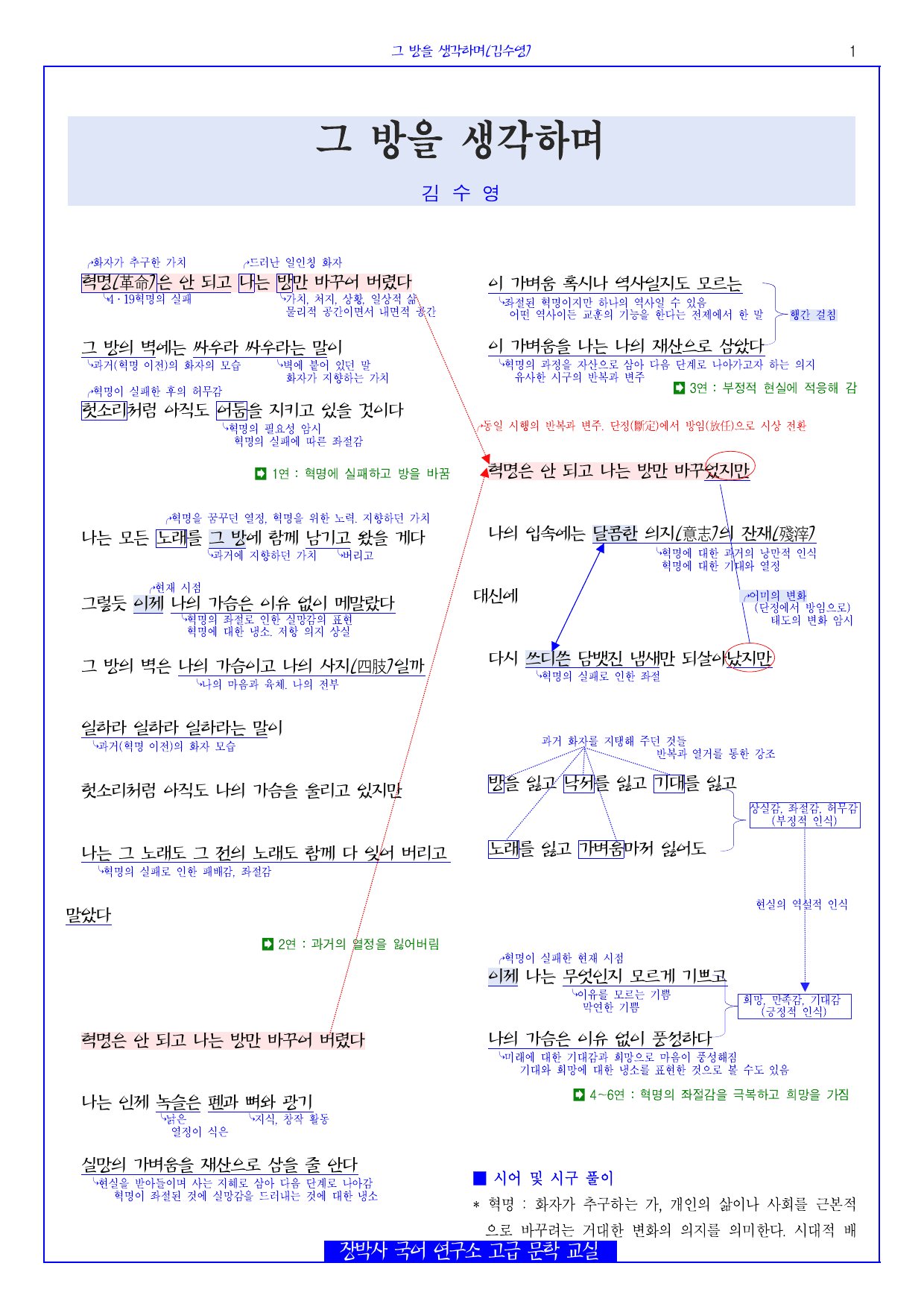 그 방을 생각하며(김수영) 분석+해설+문제_preview_undefined