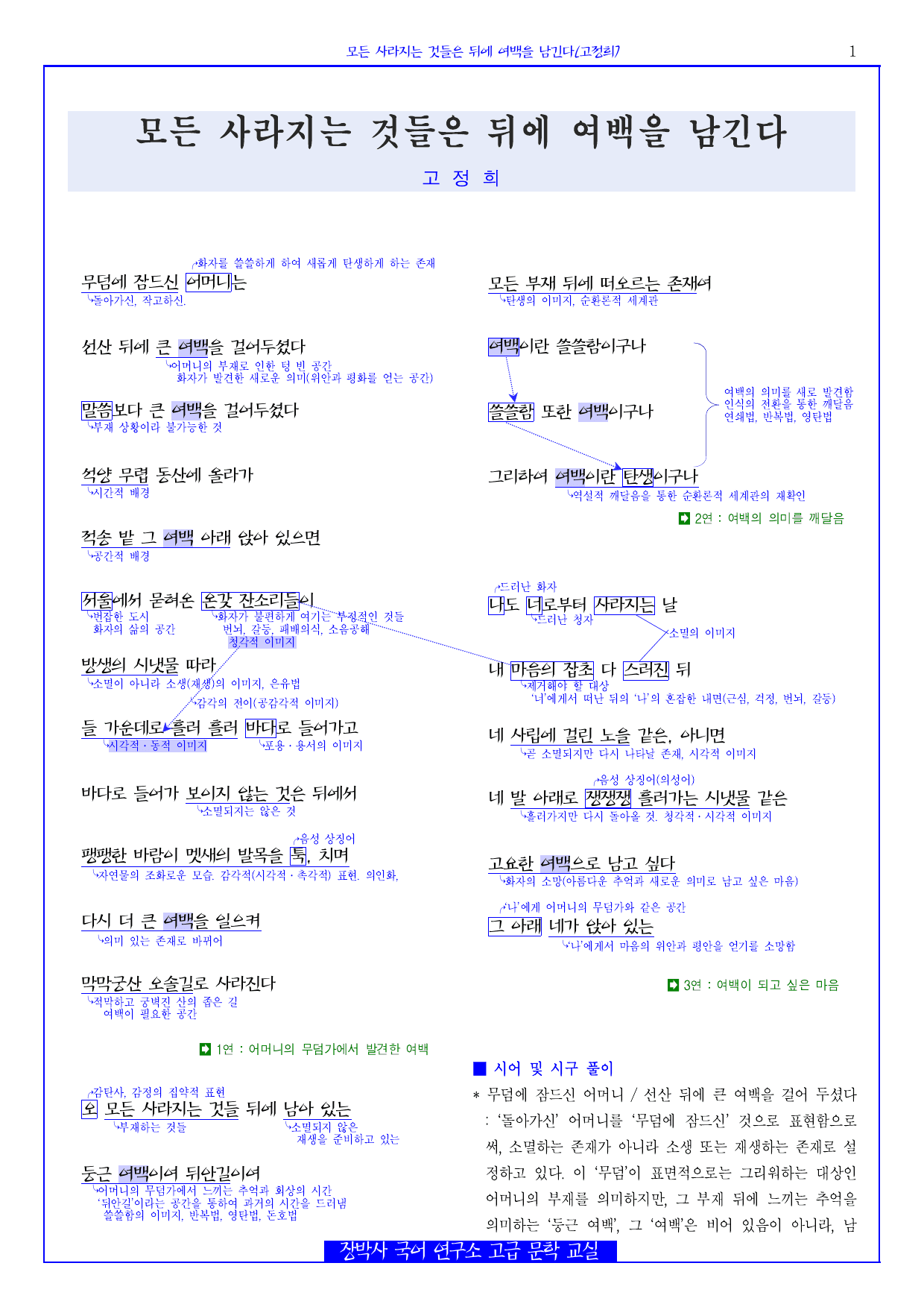 모든 사라지는 것들은 뒤에 여백을 남긴다(고정희) 분석+해설+문제_preview_undefined