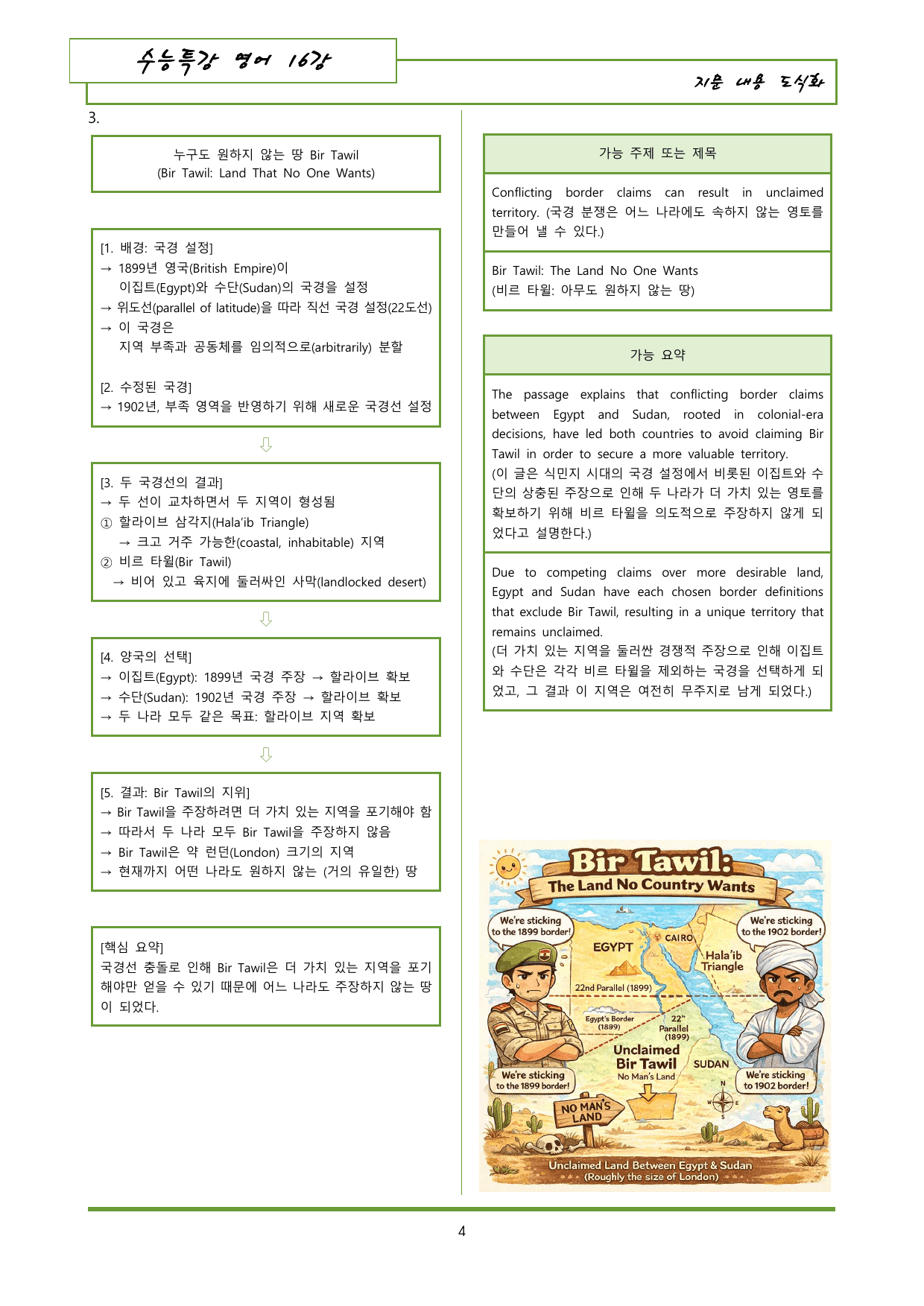 수특영어 16강 내용정리 도식화 + 이미지 (gateway 포함)_preview_undefined