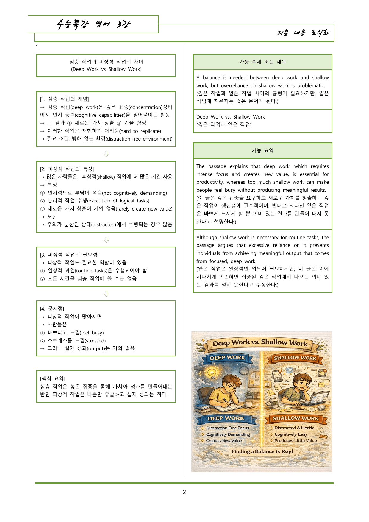 수특영어 17강 내용정리 도식화 + 이미지 (gateway 포함)_preview_undefined
