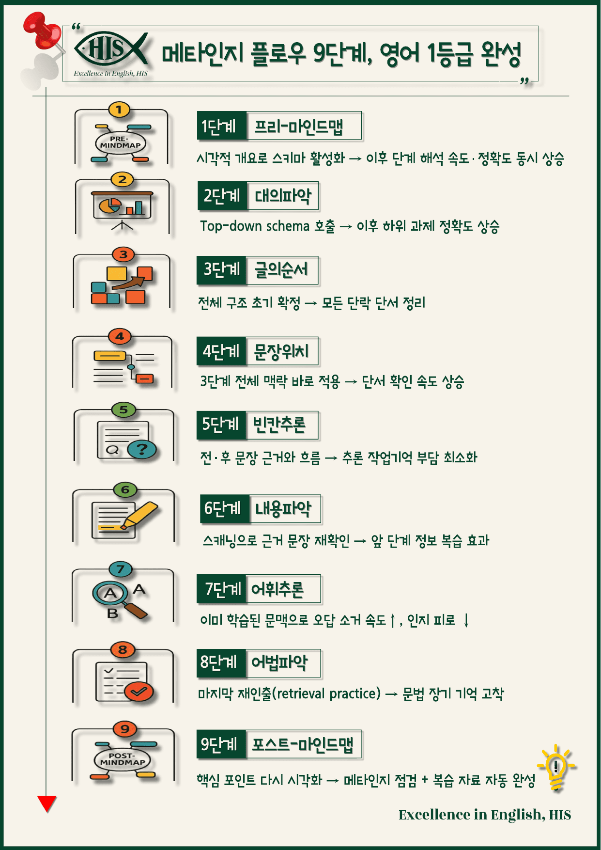 2026 수능특강 라이트light 영어 최빈출 유형별 변형문제 1강_preview_undefined