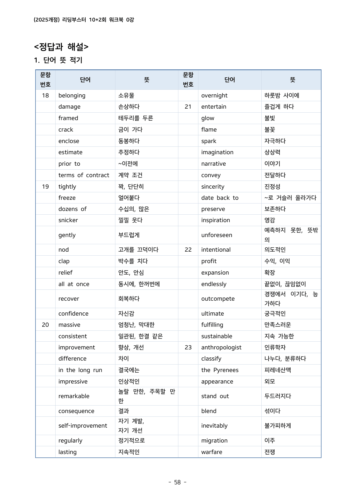 Reading Booster 영어독해모의고사 10+2(2025개정) 5회_preview_undefined
