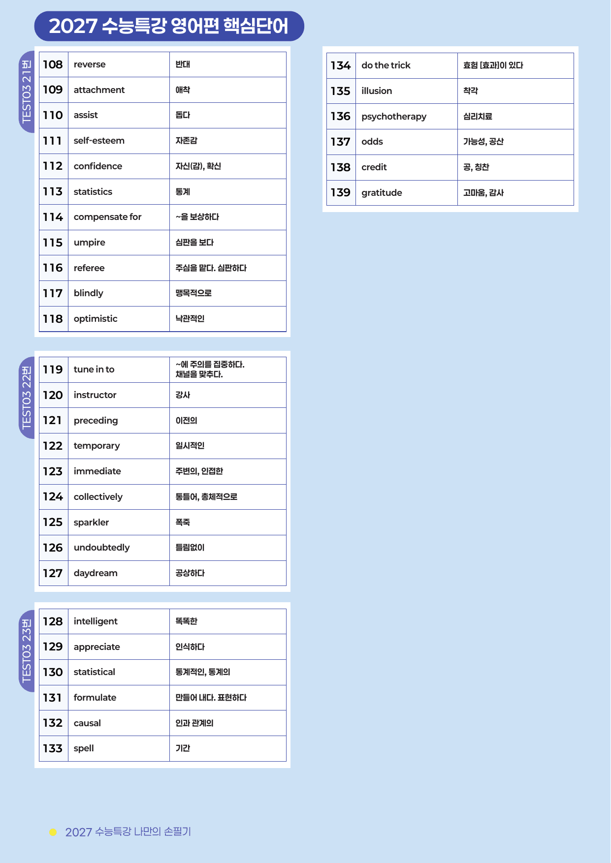 TEST 3편 한줄해석 (2027 수능특강 영어)_preview_undefined