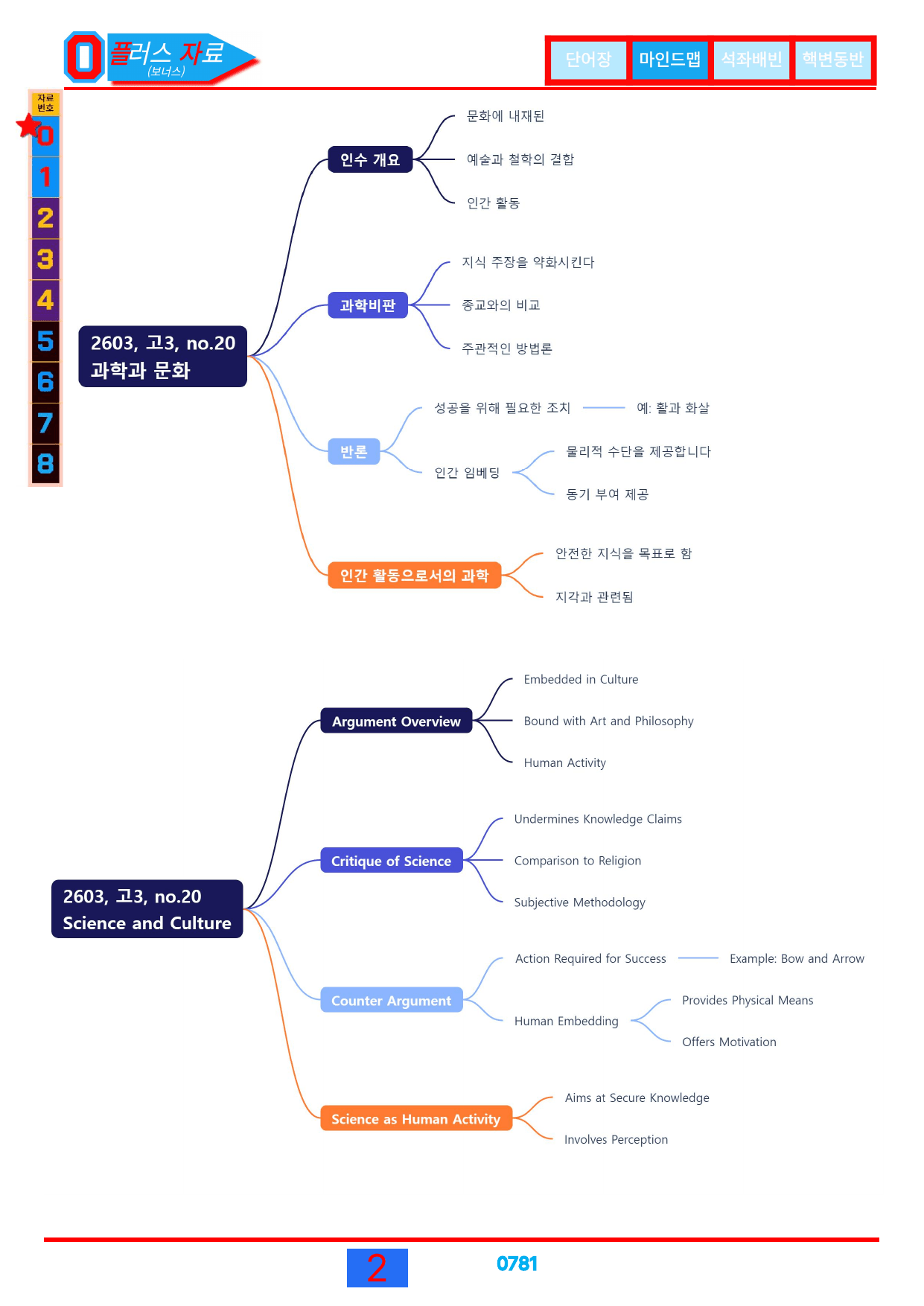 6번=메가 변형문제=26년 3월 고3 모의고사 720제+보너스 자료_preview_undefined