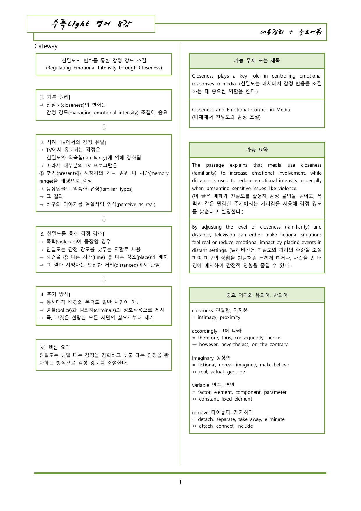 수특라이트 영어 8강 내용정리 도식화 + 유의어_preview_undefined