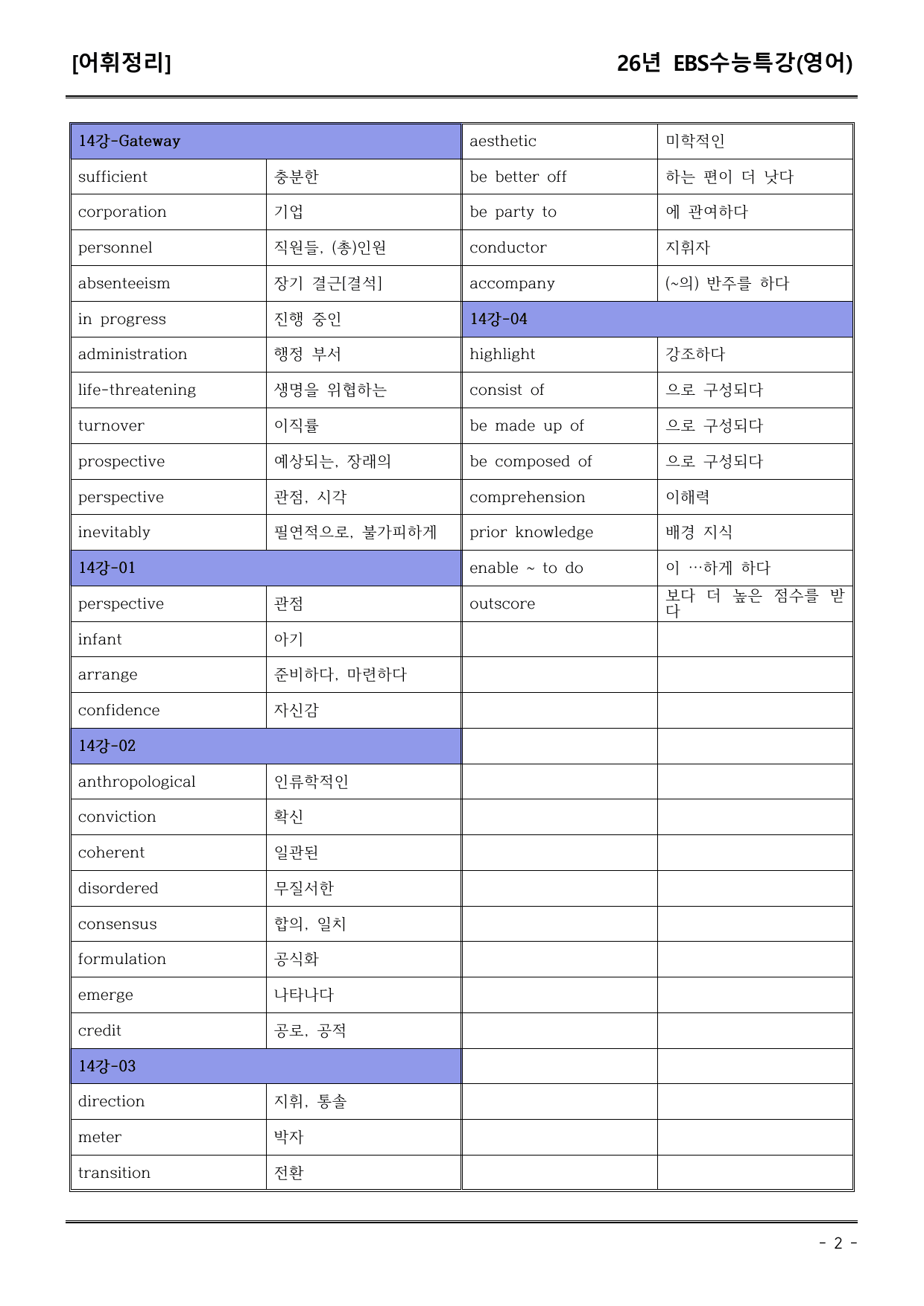 EBS수능특강(영어) 14강 어휘+워크북+기본변형+파이널_preview_undefined