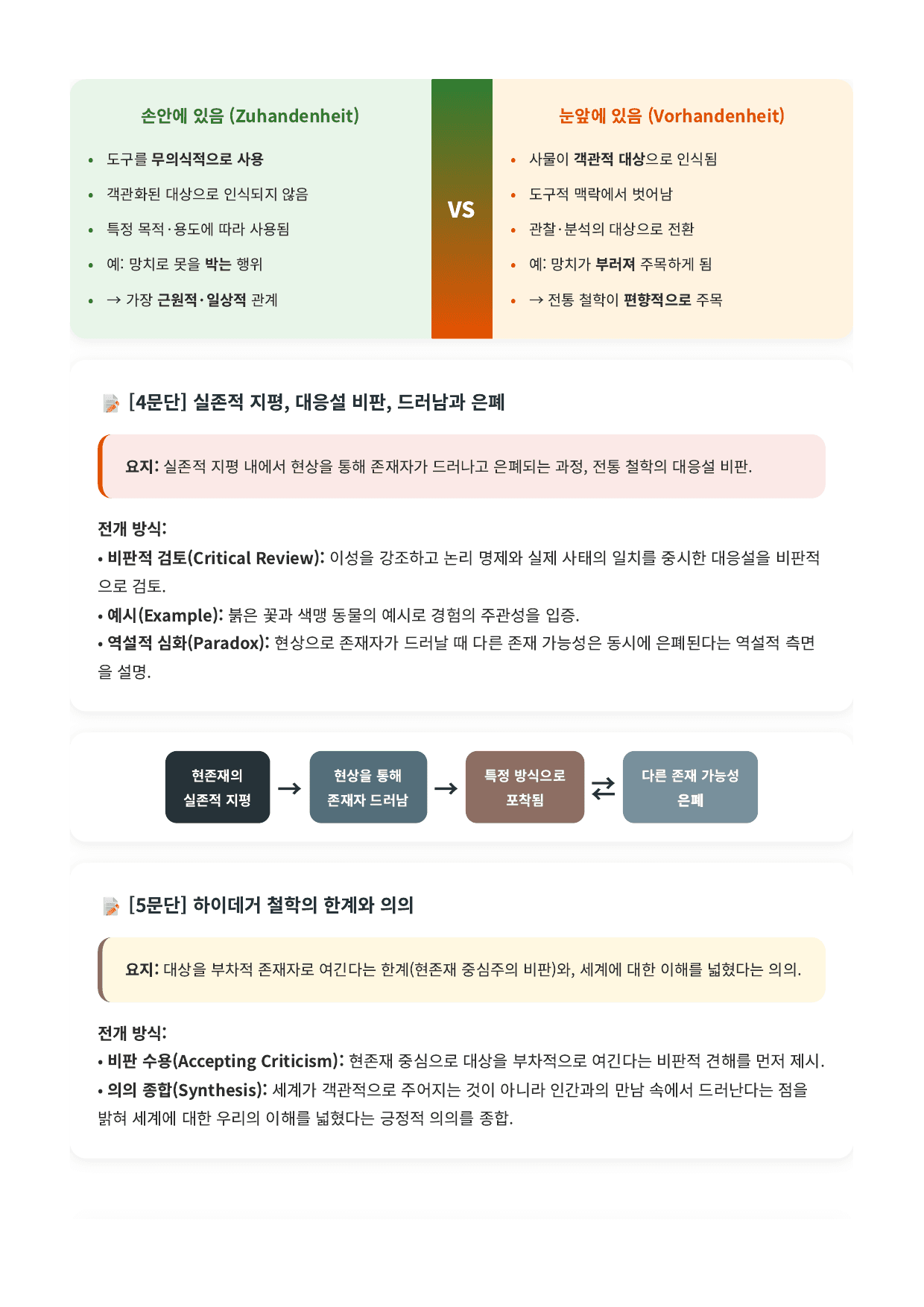 인문예술1 하이데거의 존재론 해설_preview_undefined