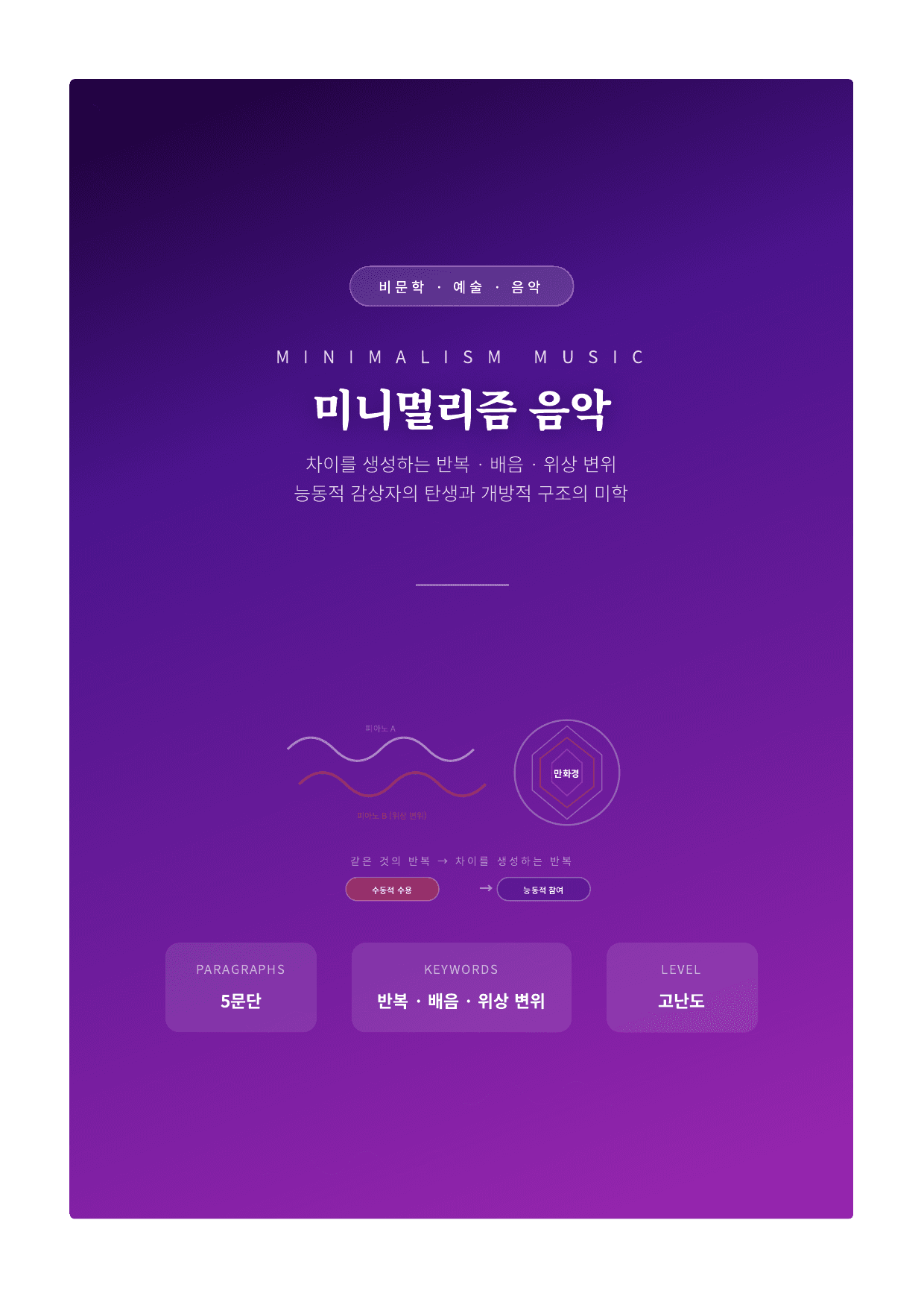 인문예술2 미니멀리즘 음악 해설_preview_undefined