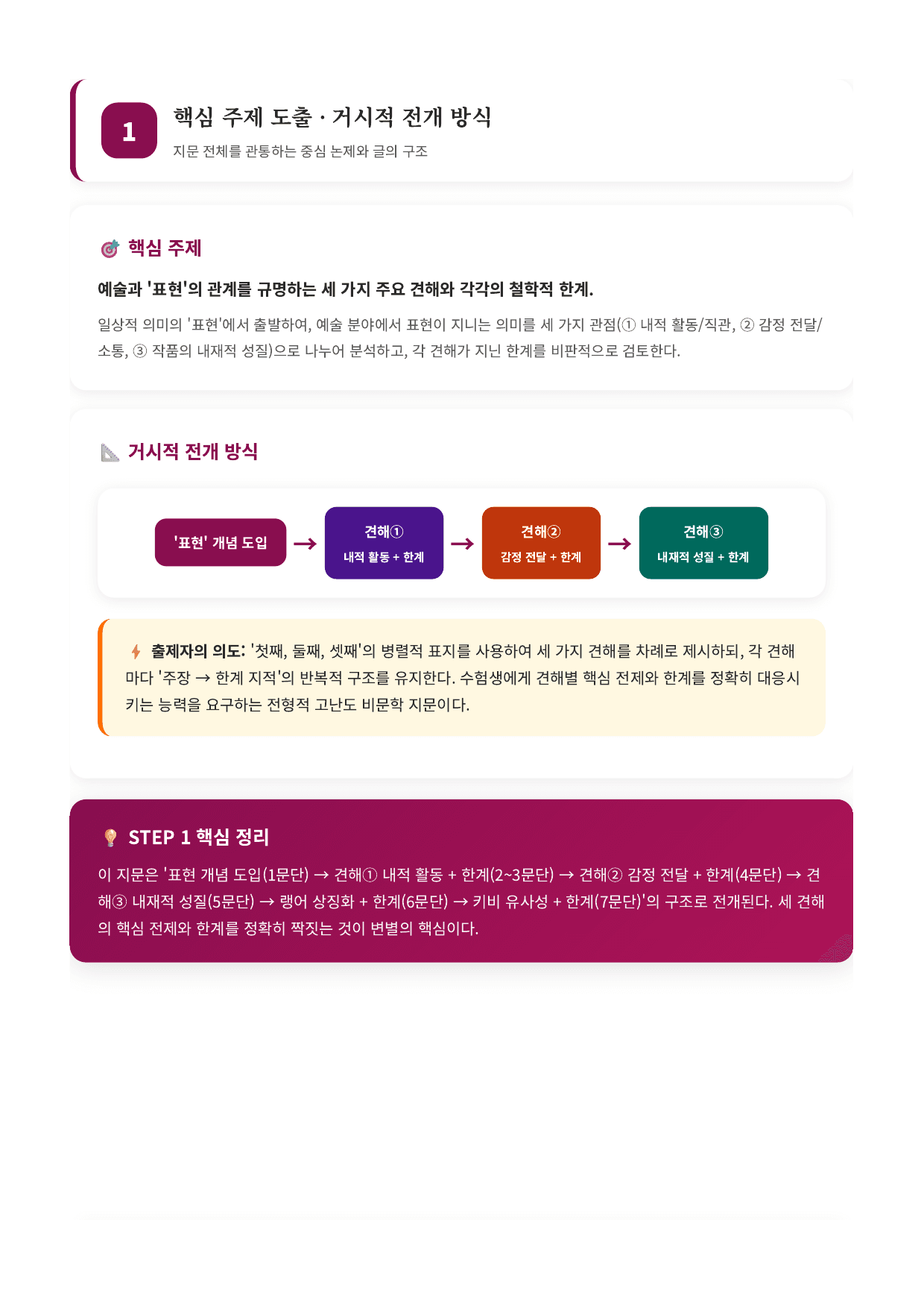 인문예술4. 예술과 표현 해설_preview_undefined