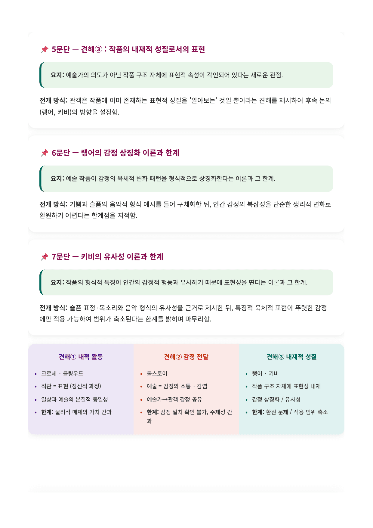 인문예술4. 예술과 표현 해설_preview_undefined