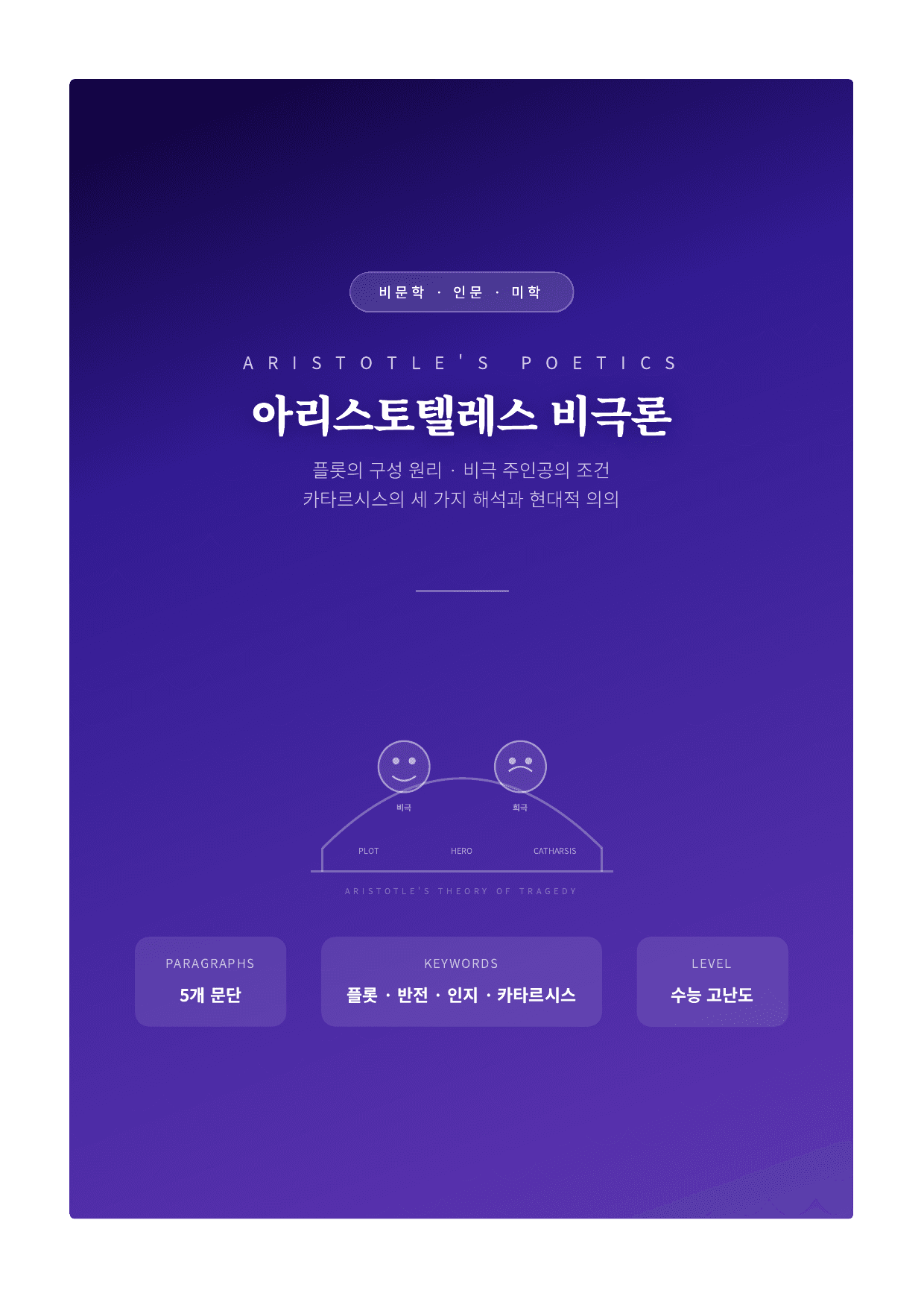 인문예술5 아리스토텔레스의 비극론 해설_preview_undefined