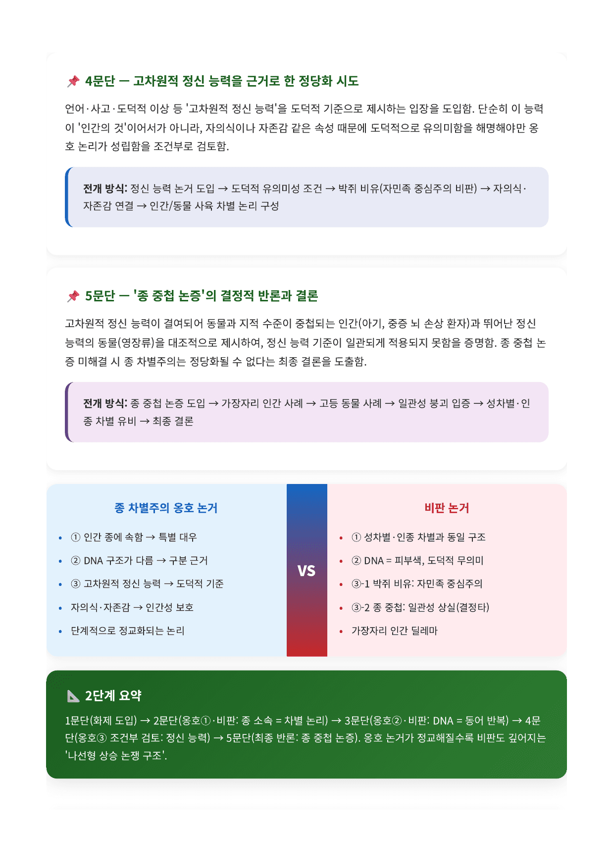 인문예술9. 종차별주의와 종 중첩 논증 해설_preview_undefined