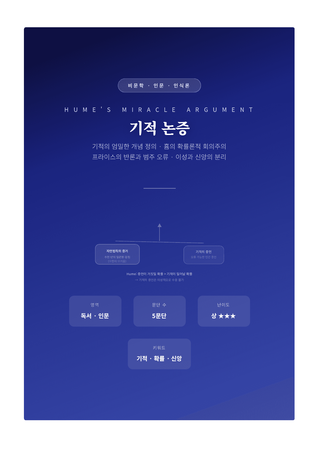 인문예술10. 기적적 사건에 대한 흄의 견해 해설_preview_undefined
