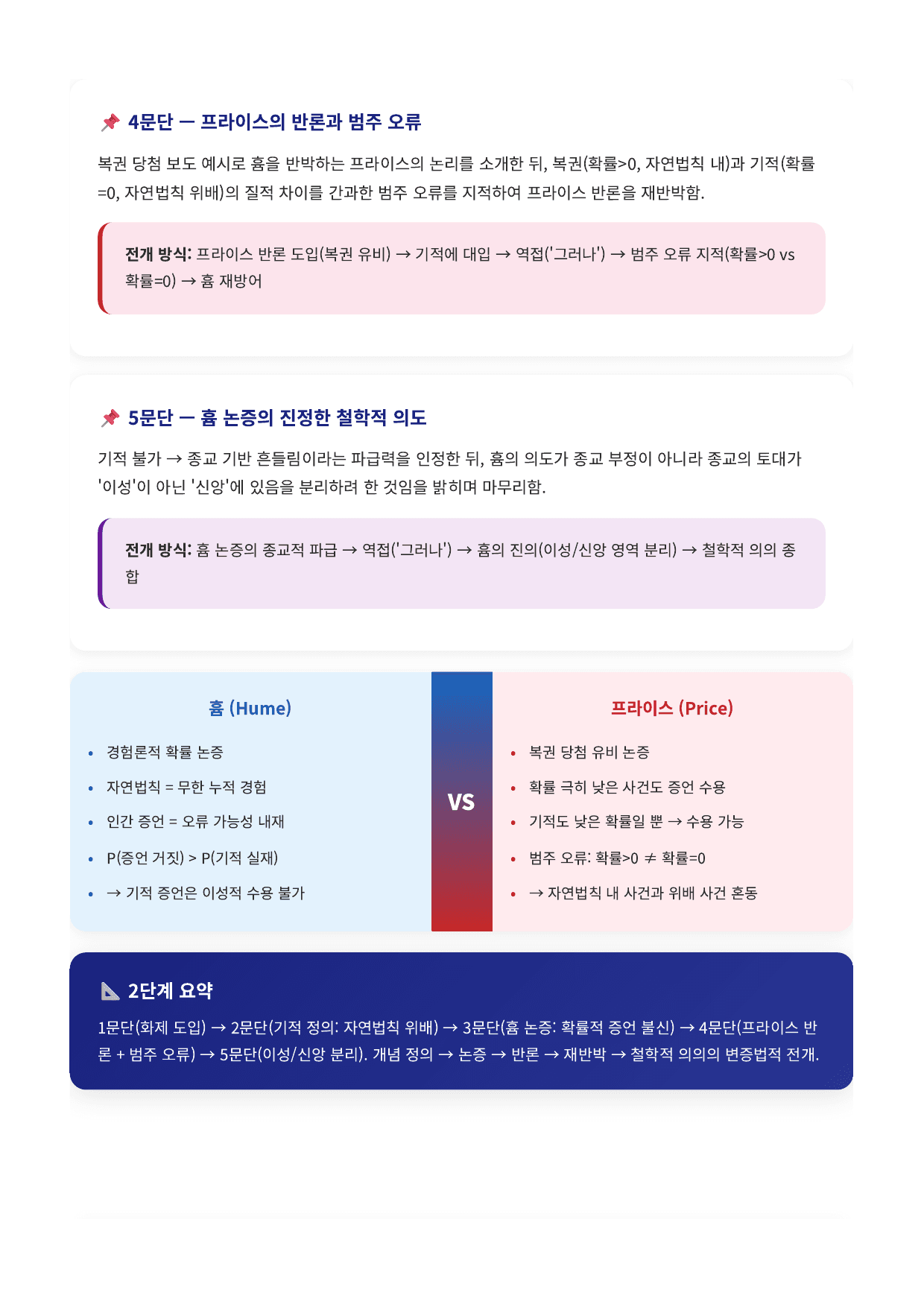인문예술10. 기적적 사건에 대한 흄의 견해 해설_preview_undefined