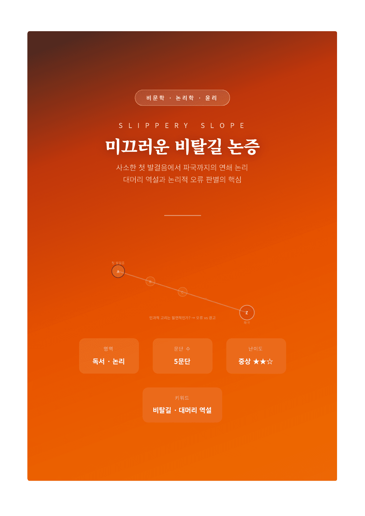 인문예술12. 미끄러운 비탈길 논증 해설_preview_undefined