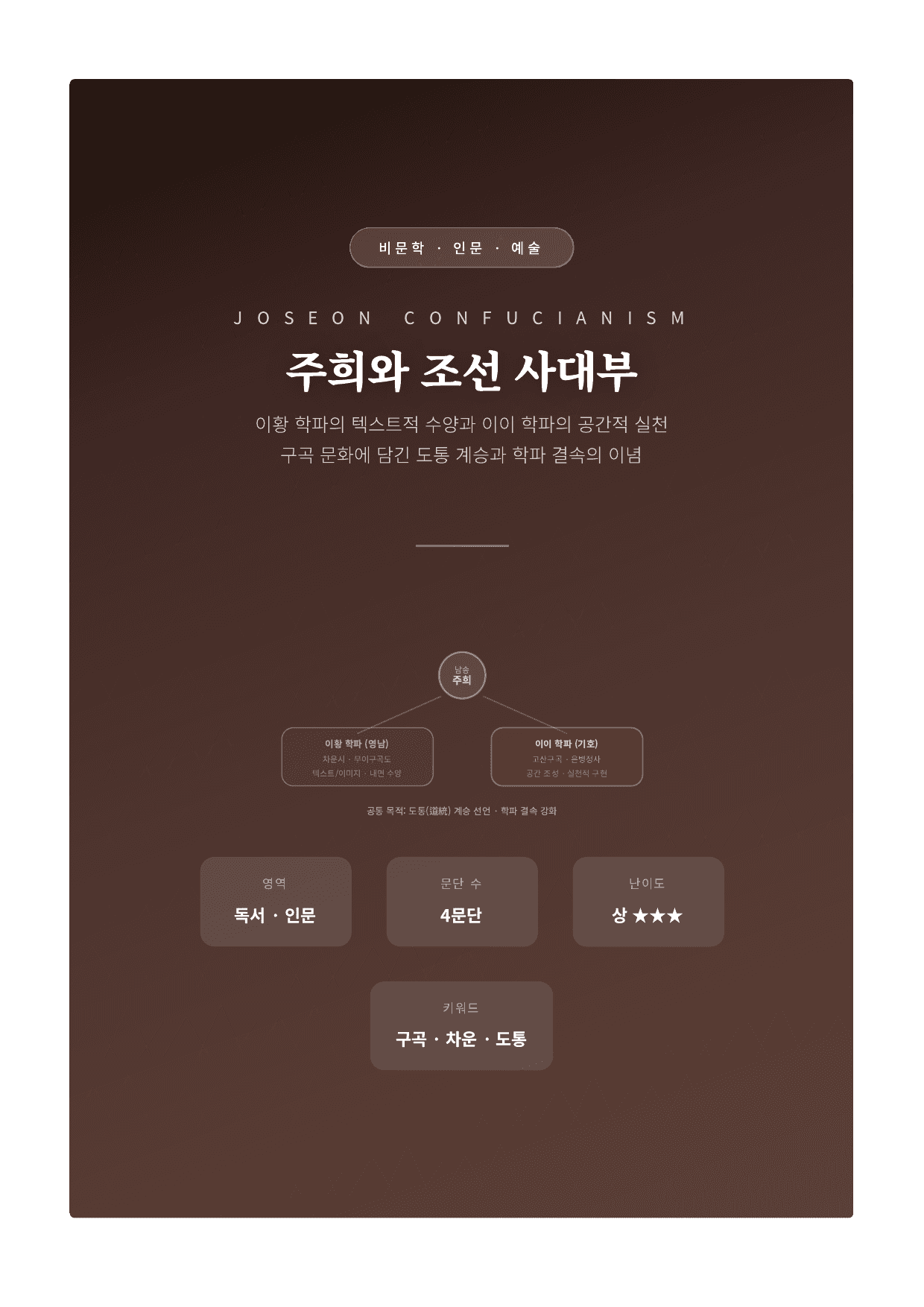 인문예술13. 주희의 행적을 따랐던 조선의 사대부들 해설_preview_undefined