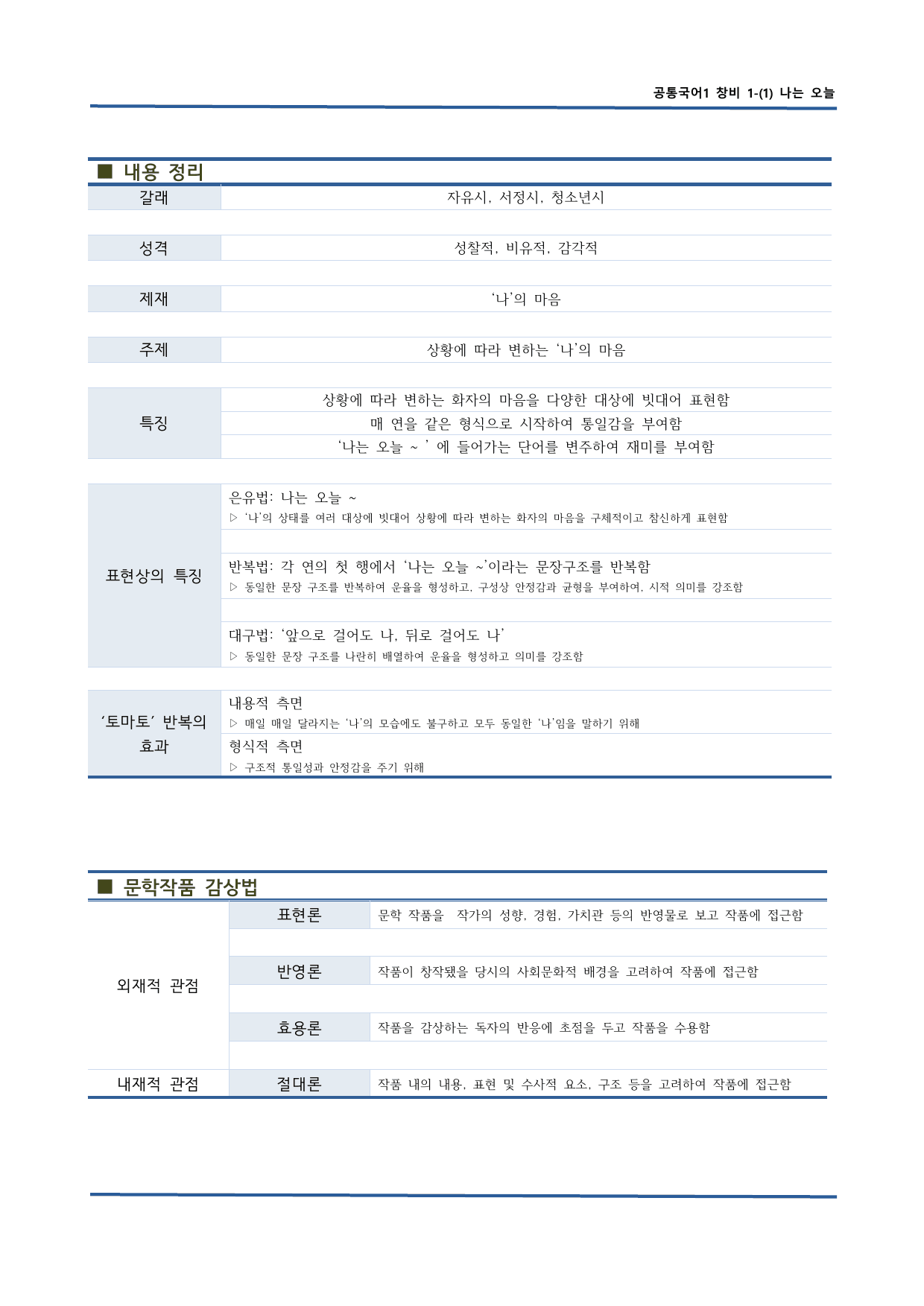 창비 공통국어1 1-1 나는 오늘 본문 분석(지문분석)_preview_undefined