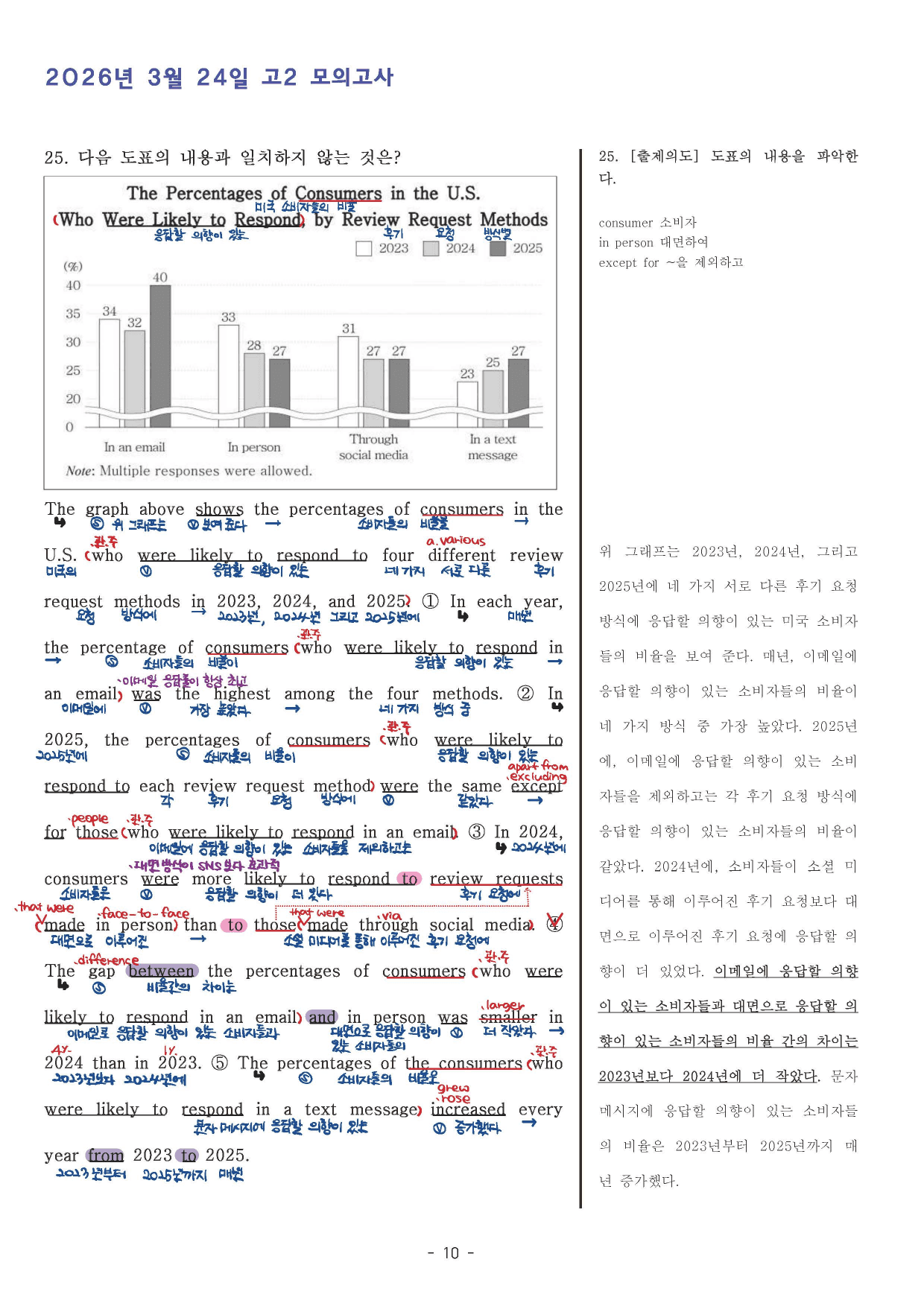 2026년 3월 고2 전국연합모의고사 (본문분석)_preview_undefined