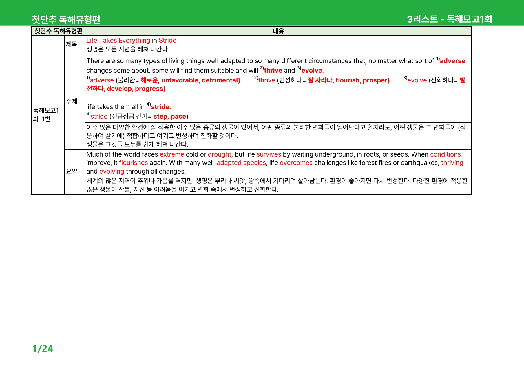 첫단추 독해유형편(2025) - 독해모의고사 1회 상세분석_preview_undefined