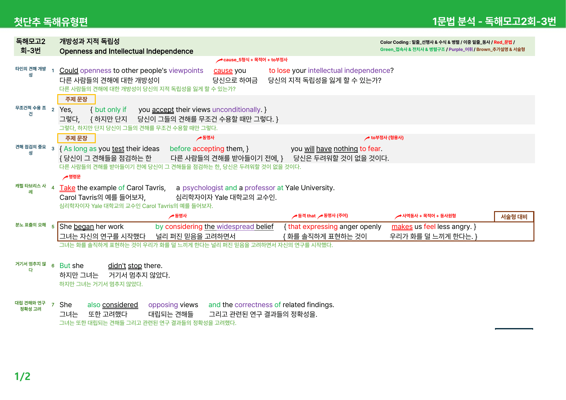 첫단추 독해유형편(2025) - 독해모의고사 2회 상세분석_preview_undefined