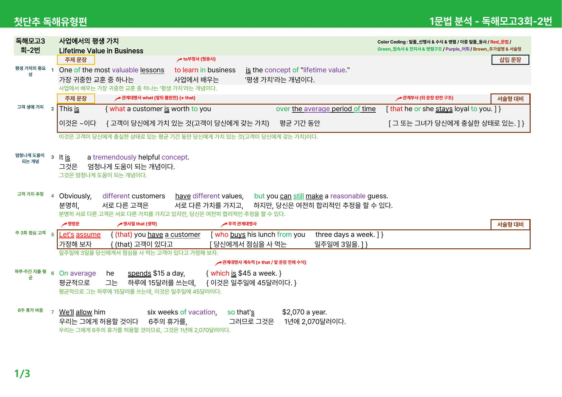 첫단추 독해유형편(2025) - 독해모의고사 3회 상세분석_preview_undefined