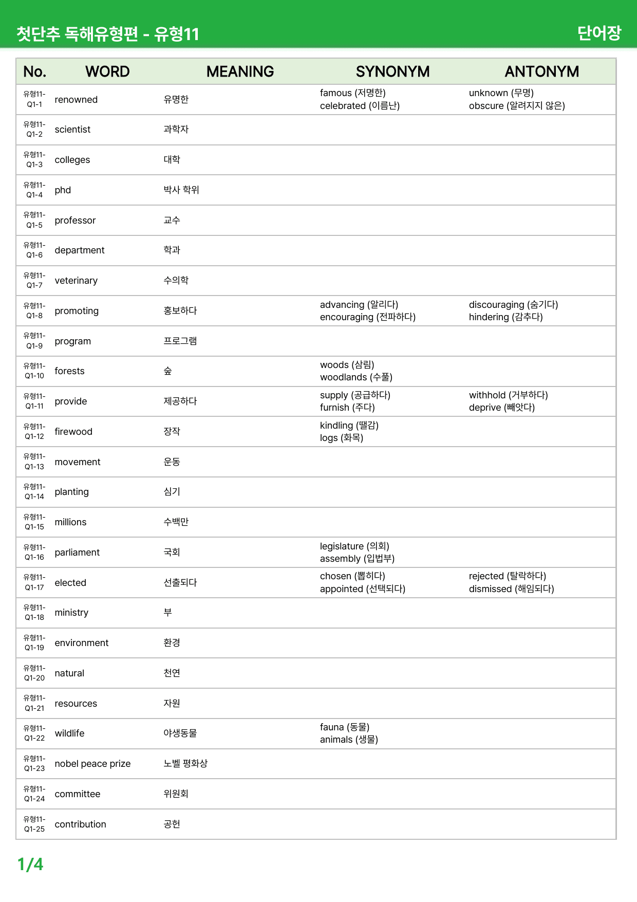 첫단추 독해유형편(2025) - 유형 11,14,15, 모고4회 상세분석_preview_undefined