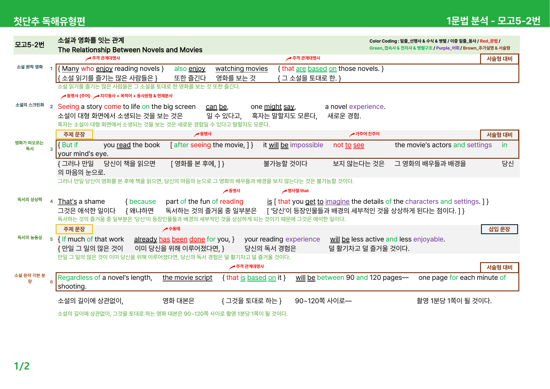 첫단추 독해유형편(2025) - 미니모의고사 5회 상세분석_preview_undefined