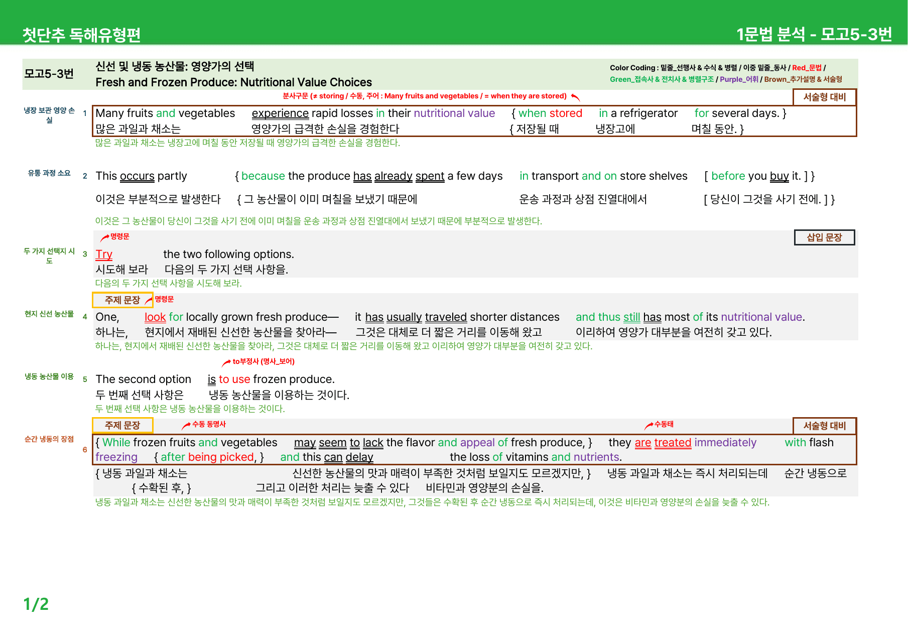 첫단추 독해유형편(2025) - 미니모의고사 5회 상세분석_preview_undefined