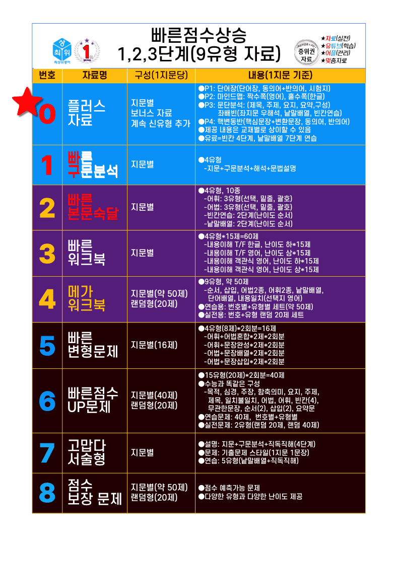 0번=플러스 자료=26년 3월 고1 모의고사_promotion