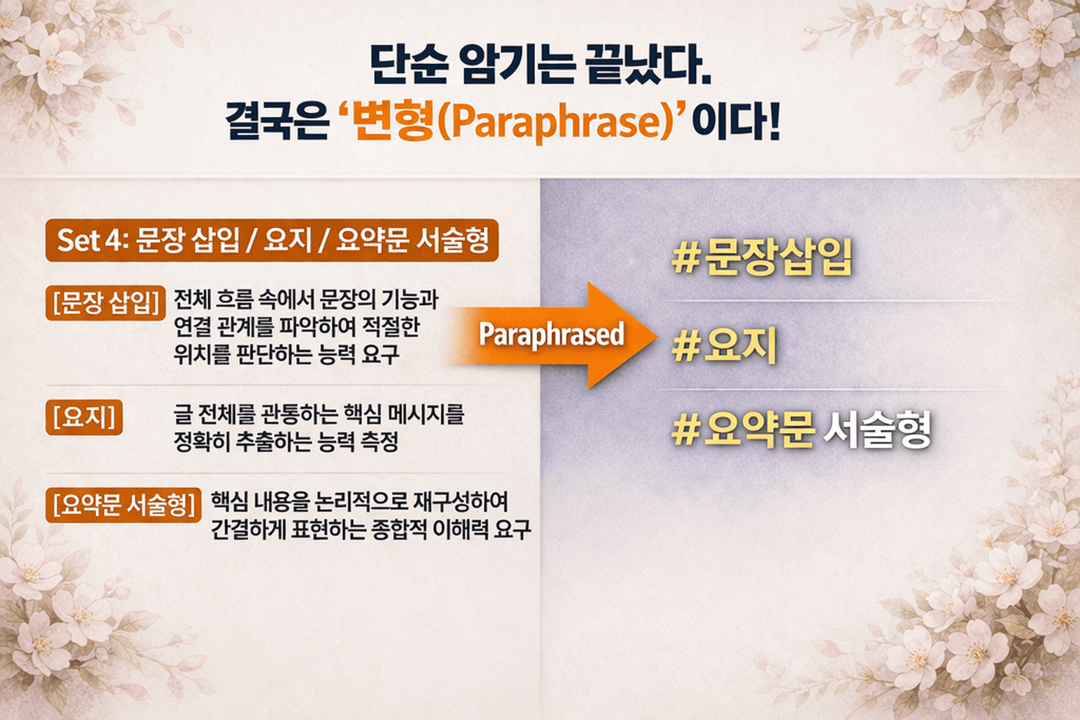 고2모고 지문변형 252문항(1+2+3+4 Set 포함)_promotion