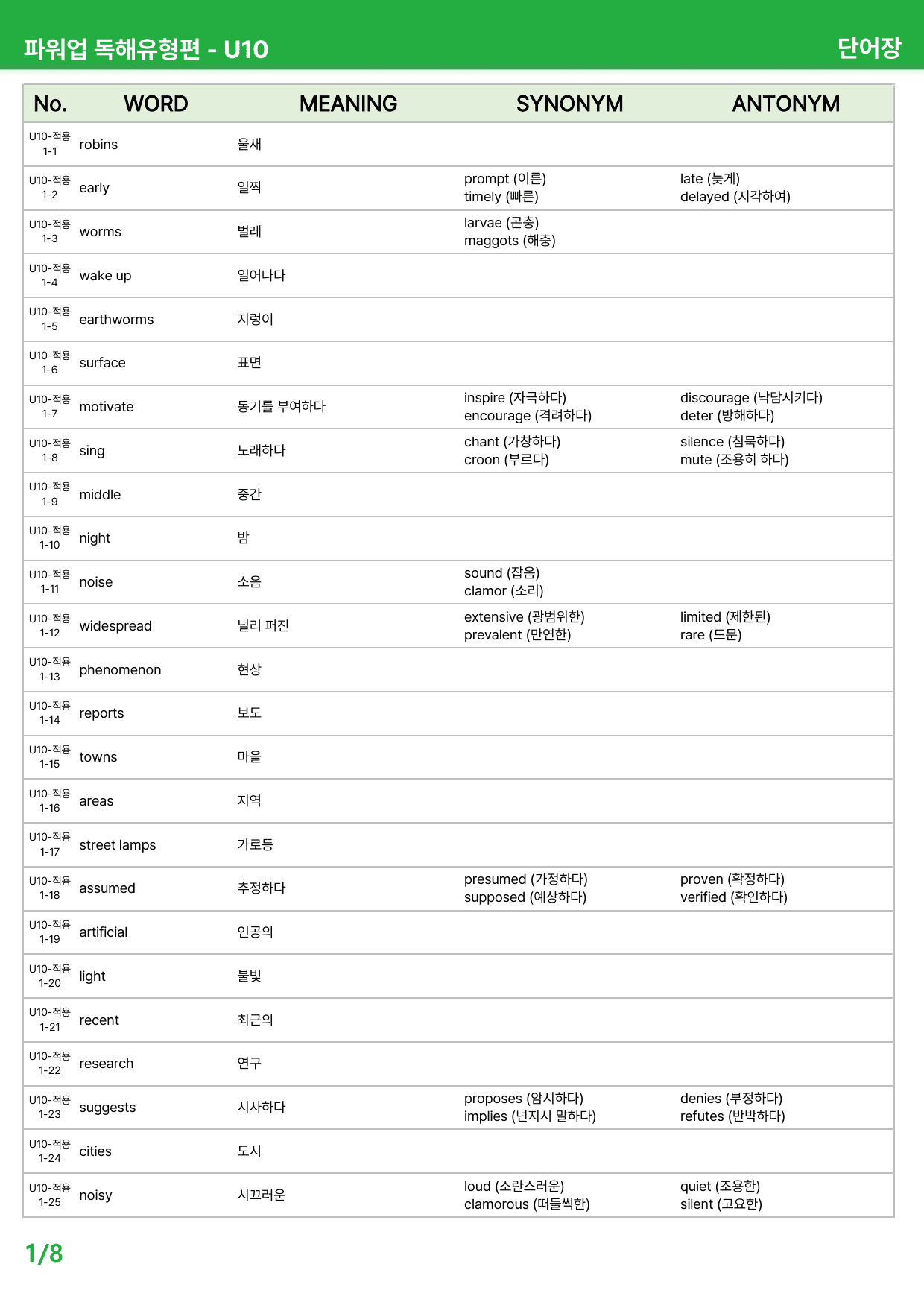파워업 독해유형편(2025) - Unit 10-12회 본문분석_preview_undefined