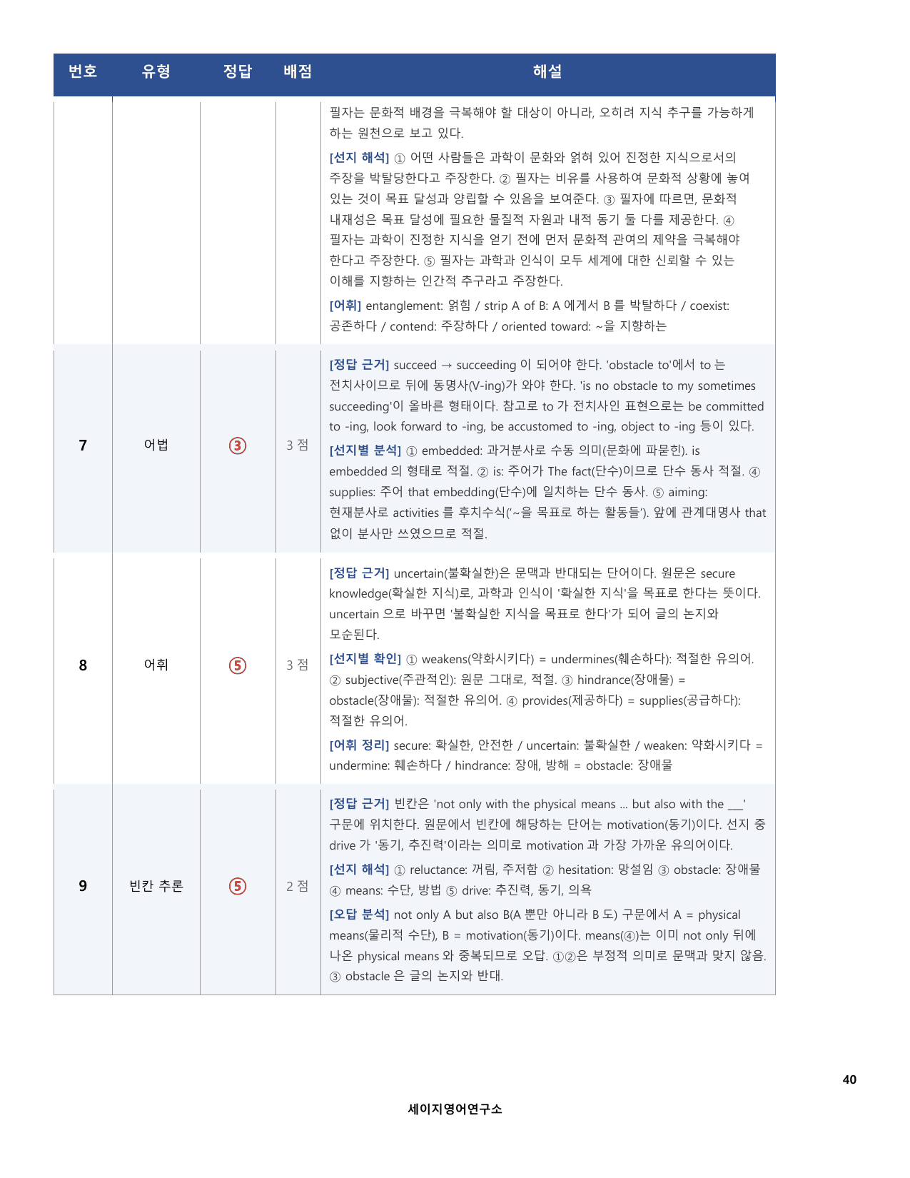 고3 3월 모의고사 변형문제 100문항(20-24)_preview_undefined