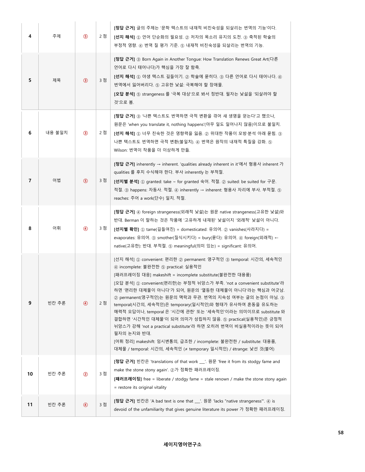 고3 3월 모의고사 변형문제 100문항(20-24)_preview_undefined