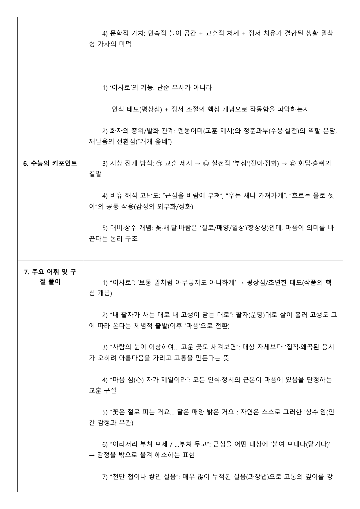 2026학년 3월 고2 모의고사 문학 가사 덴동어미화전가(분석+OX 등)_preview_undefined