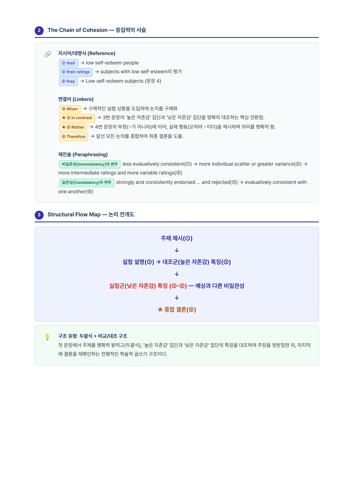 2027 수능특강 영어독해편 3강 분석노트 뽀개기_preview_undefined