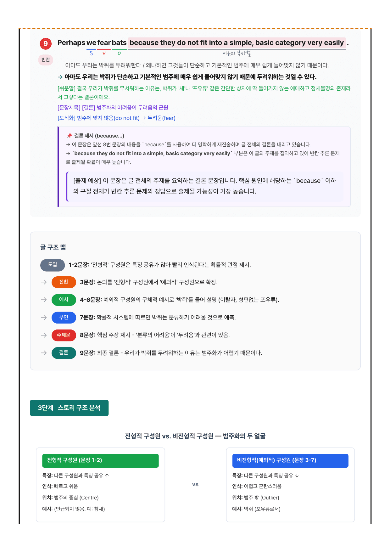 2027 수능특강 영어독해편 4강 분석노트 뽀개기_preview_undefined