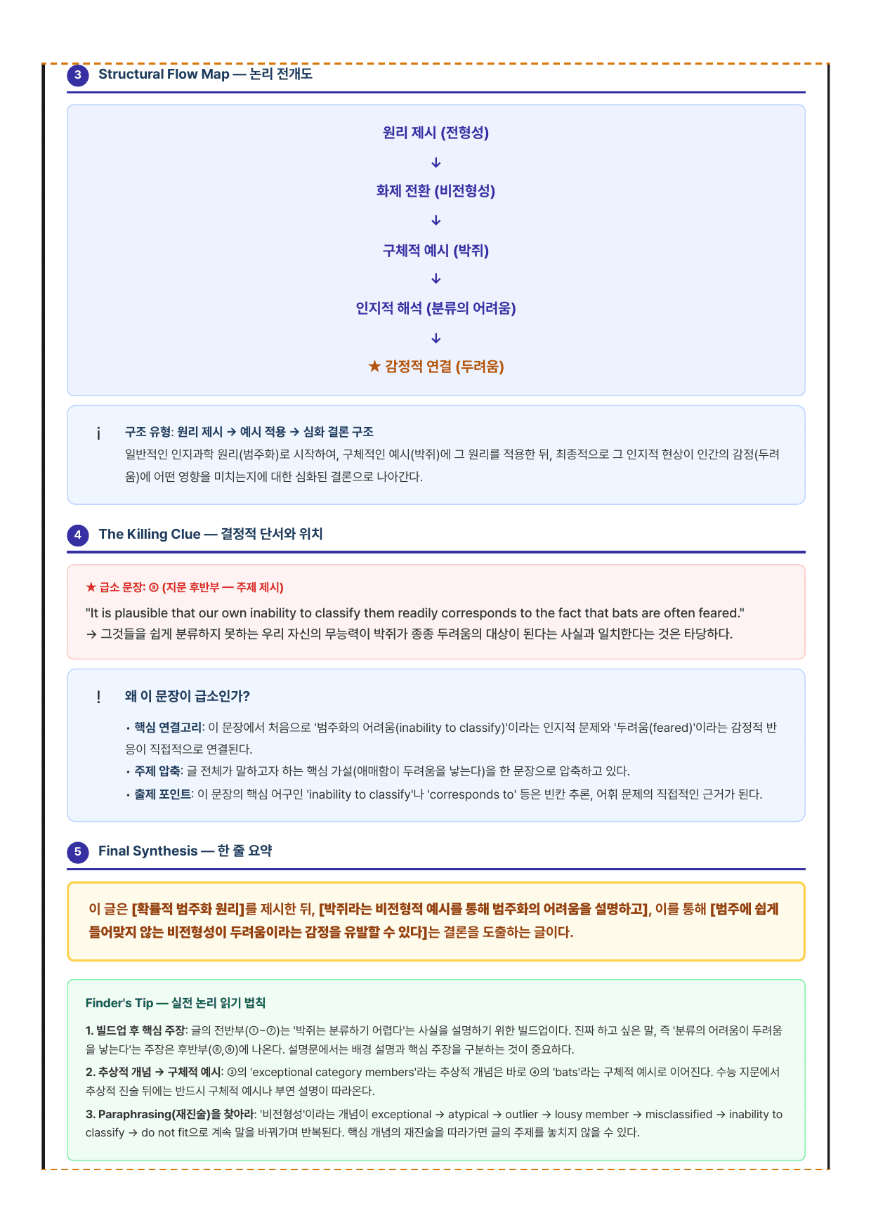 2027 수능특강 영어독해편 4강 분석노트 뽀개기_preview_undefined