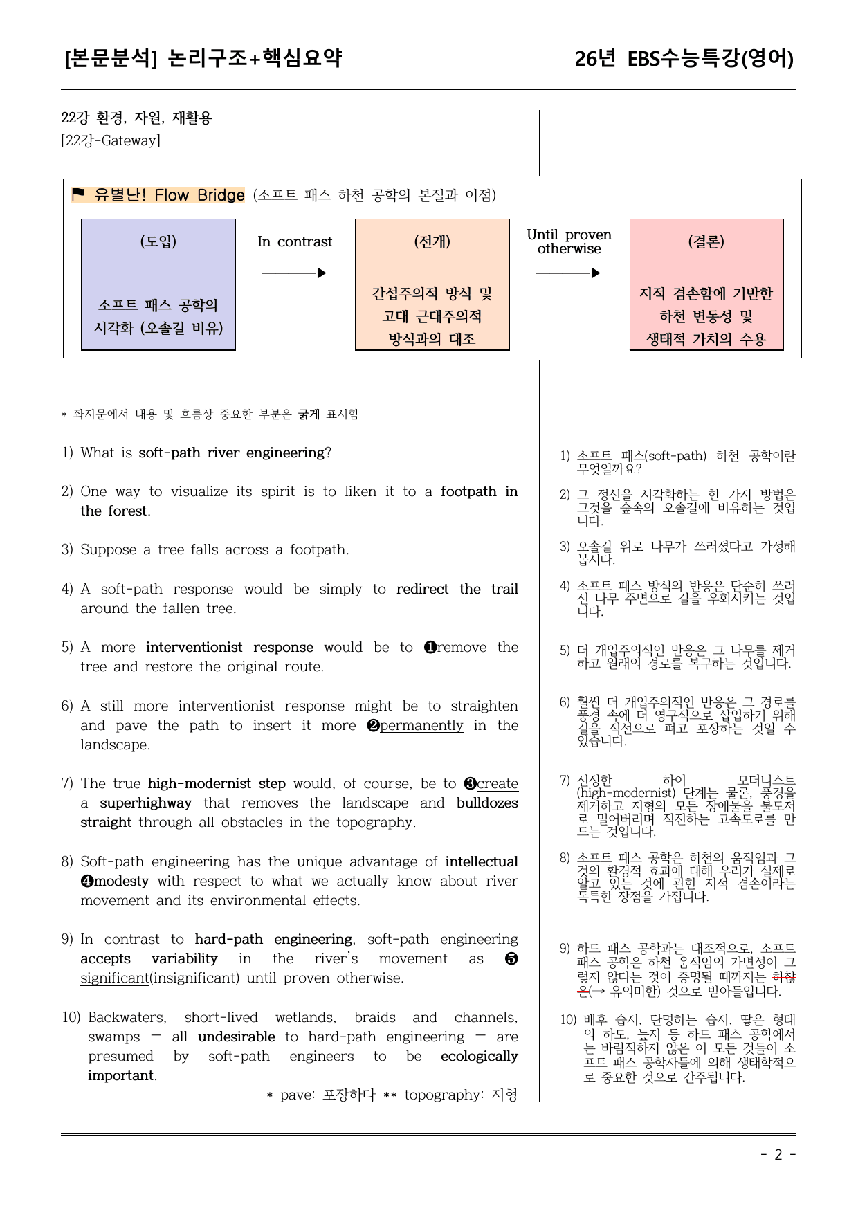 EBS수능특강(영어) 22강 본문분석(논리구조+핵심요약)_preview_undefined