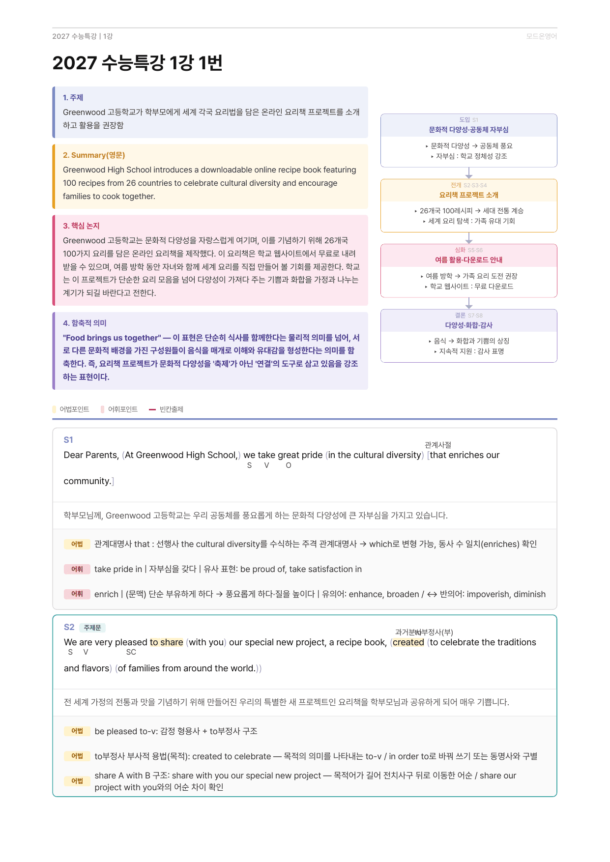 2027 EBS수능특강 지문분석자료 01강_preview_undefined