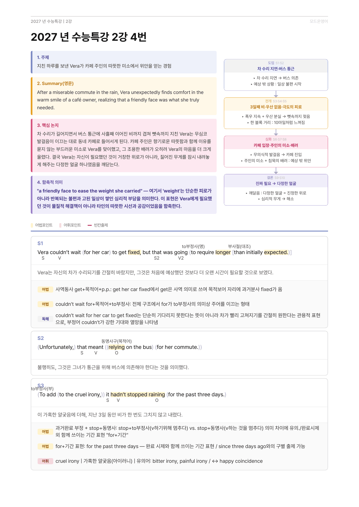 2027 EBS수능특강 지문분석자료 02강_preview_undefined