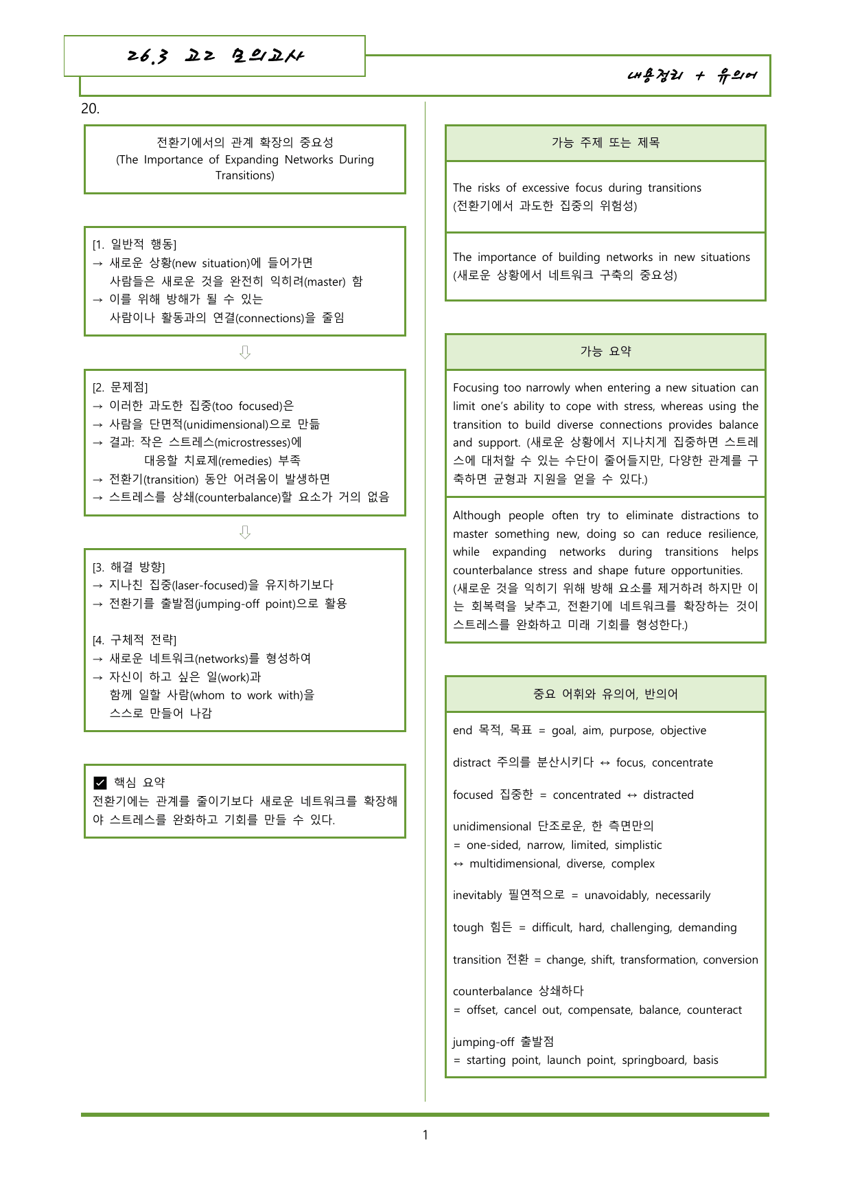 26년 3월 고2 모의고사 영어 내용정리 도식화+유의어_preview_undefined