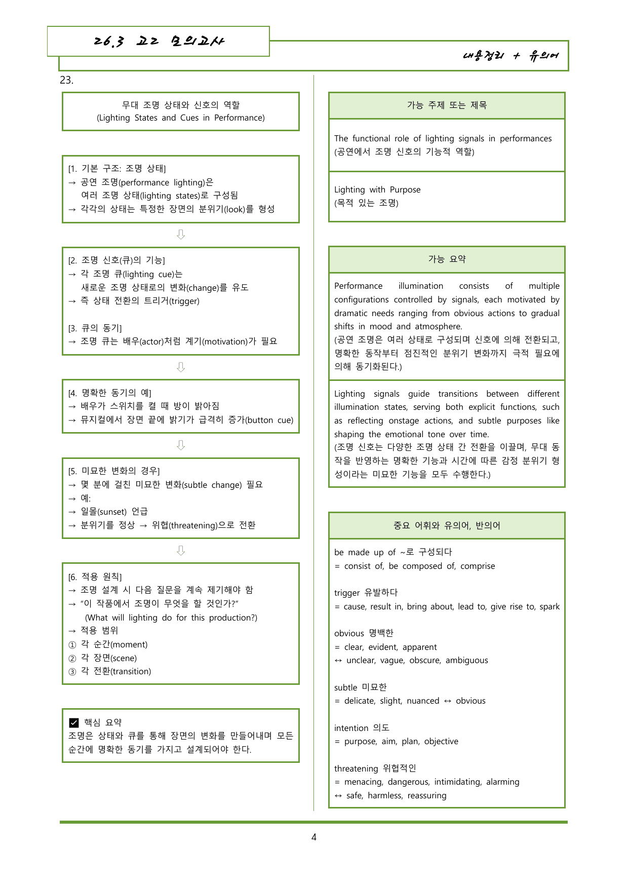 26년 3월 고2 모의고사 영어 내용정리 도식화+유의어_preview_undefined
