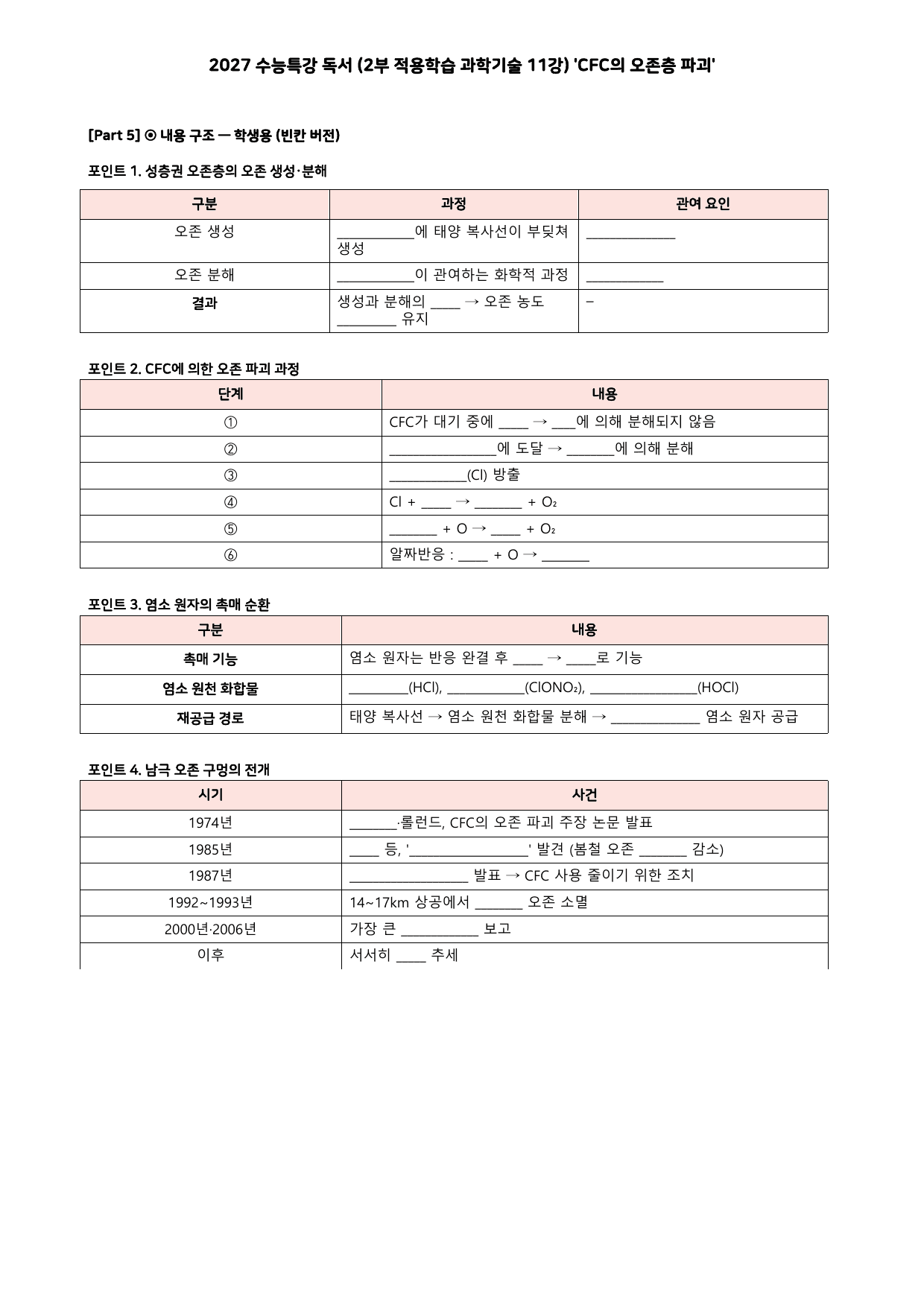 27 수특 독서 2부 과학기술 11강 CFC의 오존층 파괴 분석+문제_preview_undefined