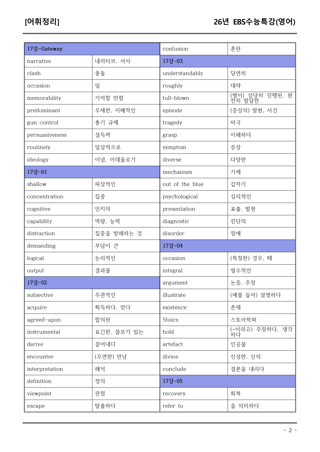 EBS수능특강(영어) 17강 어휘+워크북+기본변형+파이널_preview_undefined