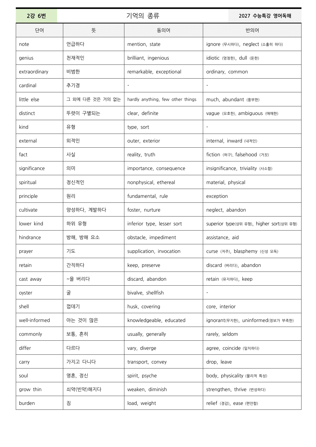 수능특강 영어독해연습 2강(1번~6번)본문분석+8단계 워크북+동,반의어)_preview_undefined