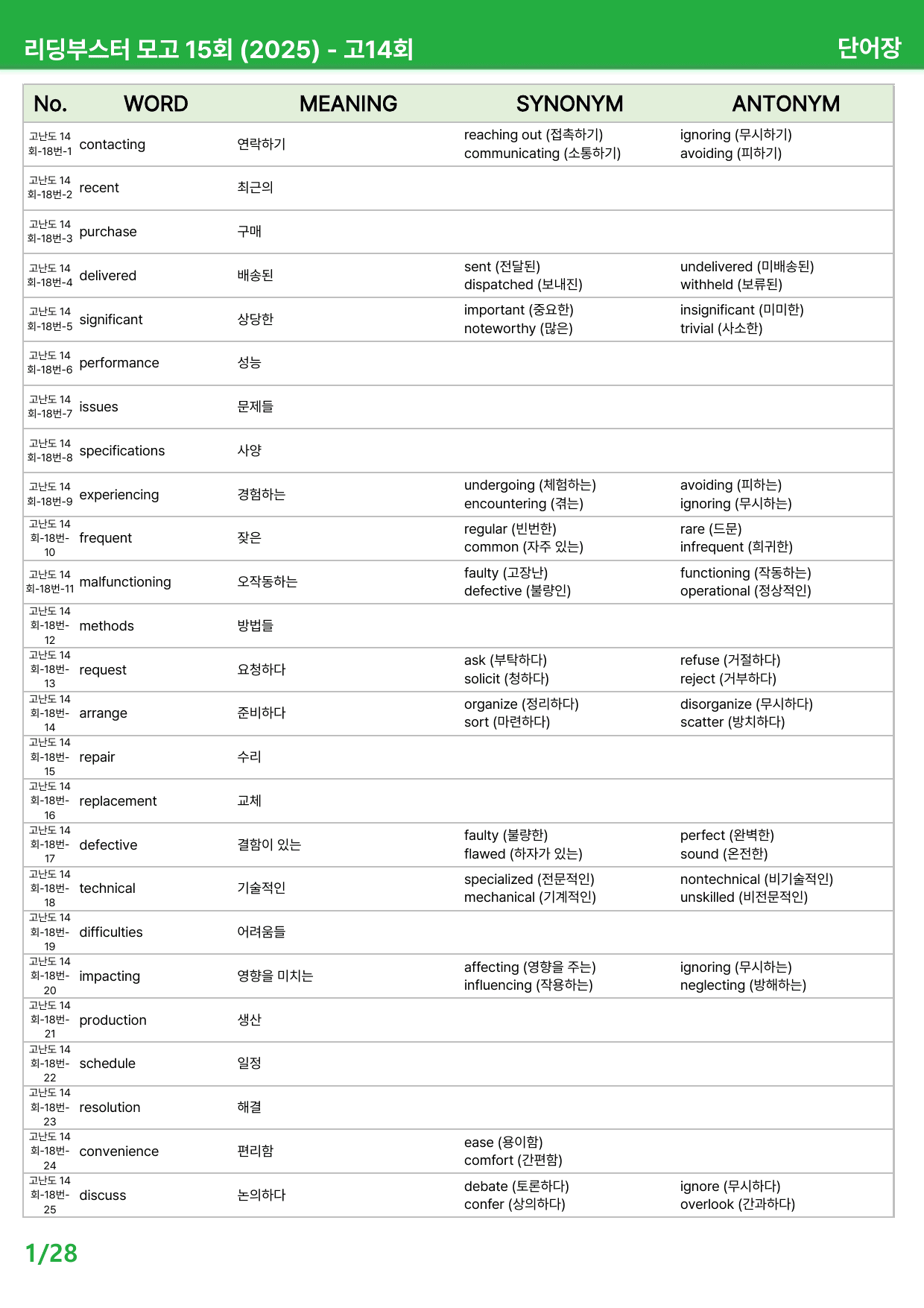 리딩부스터 모의고사 15회 (2025) - 14회 본문분석_preview_undefined